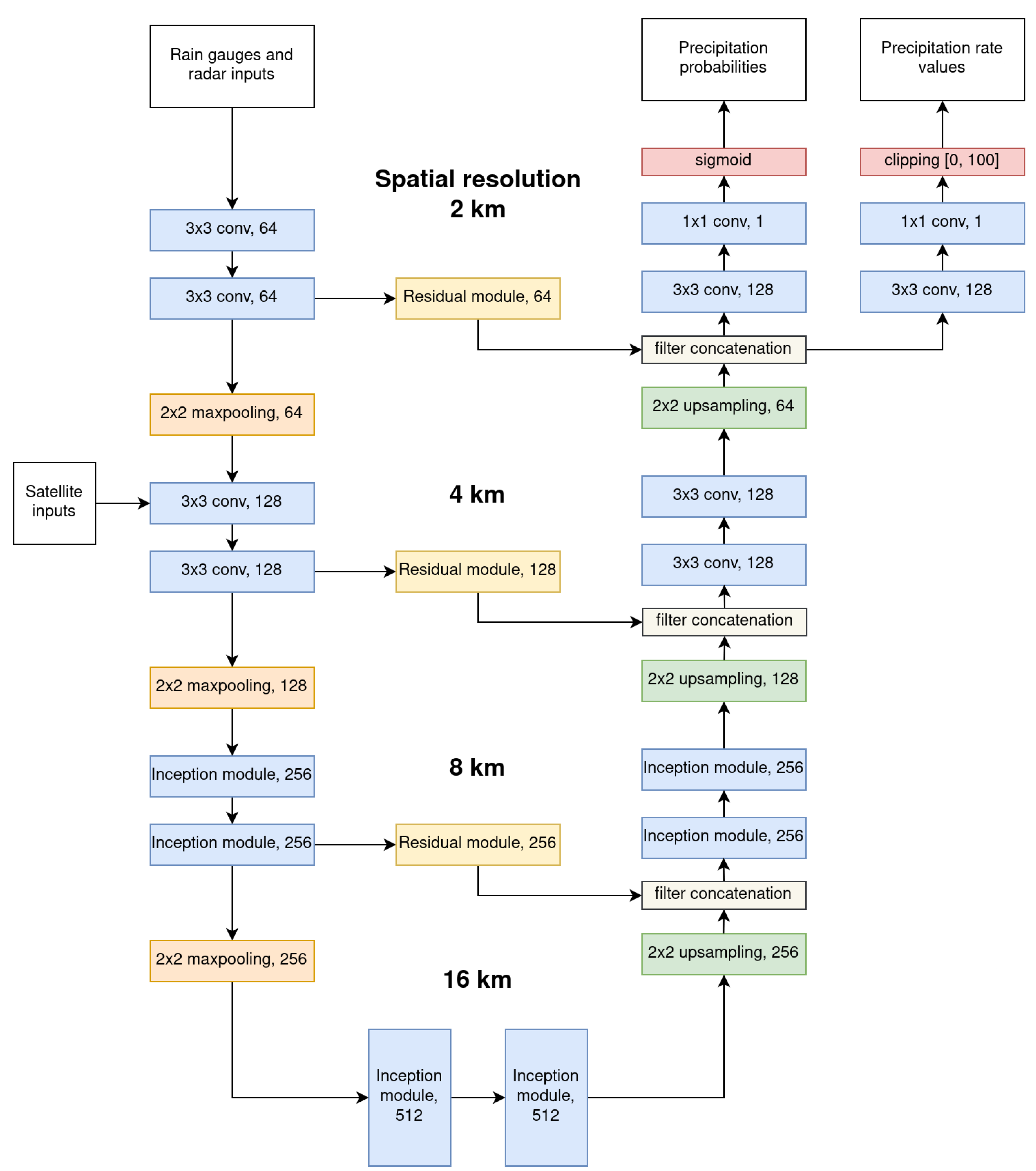 Remotesensing 13 03278 g002 550