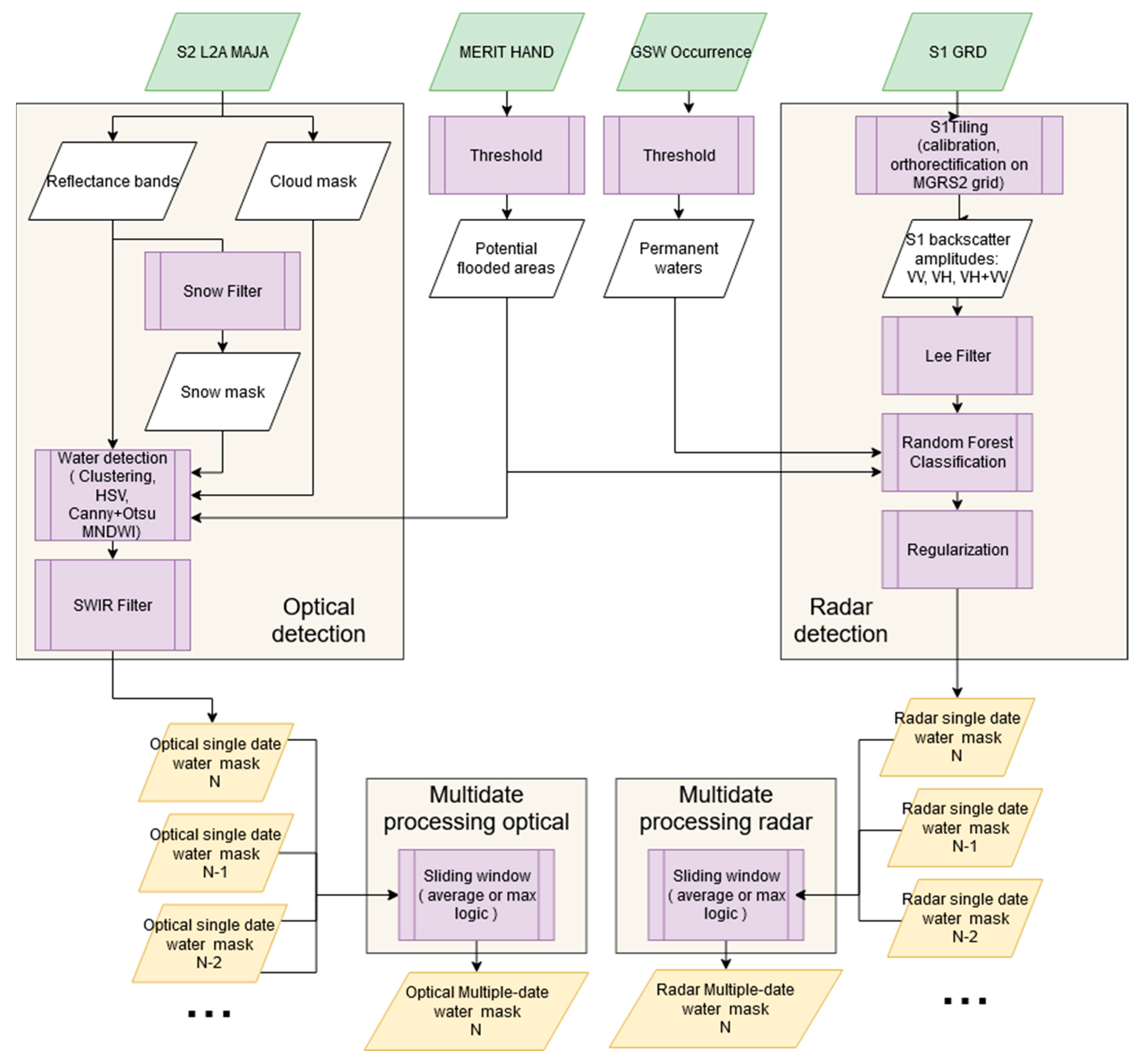 Remotesensing 13 03279 g001 550