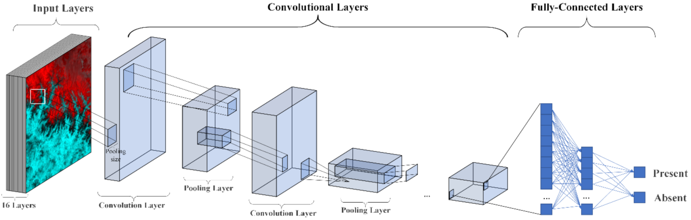 Remotesensing 13 03284 g004