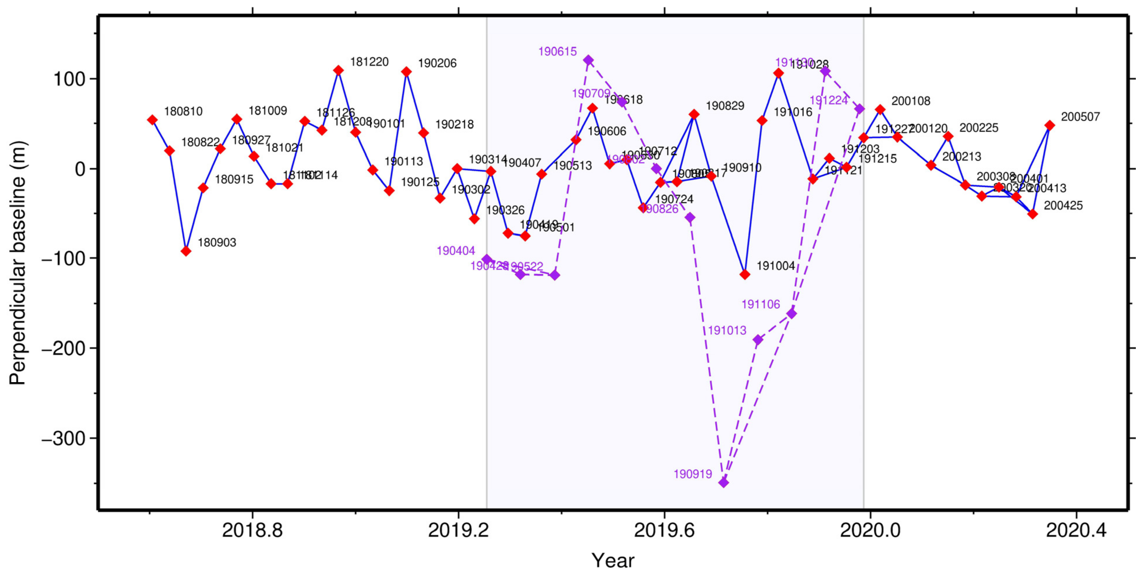 Remotesensing 13 03286 g005