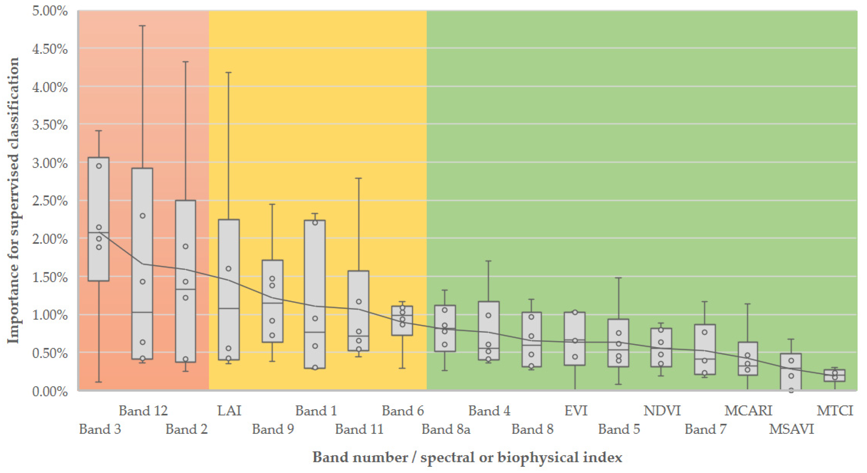 Remotesensing 13 03287 g003