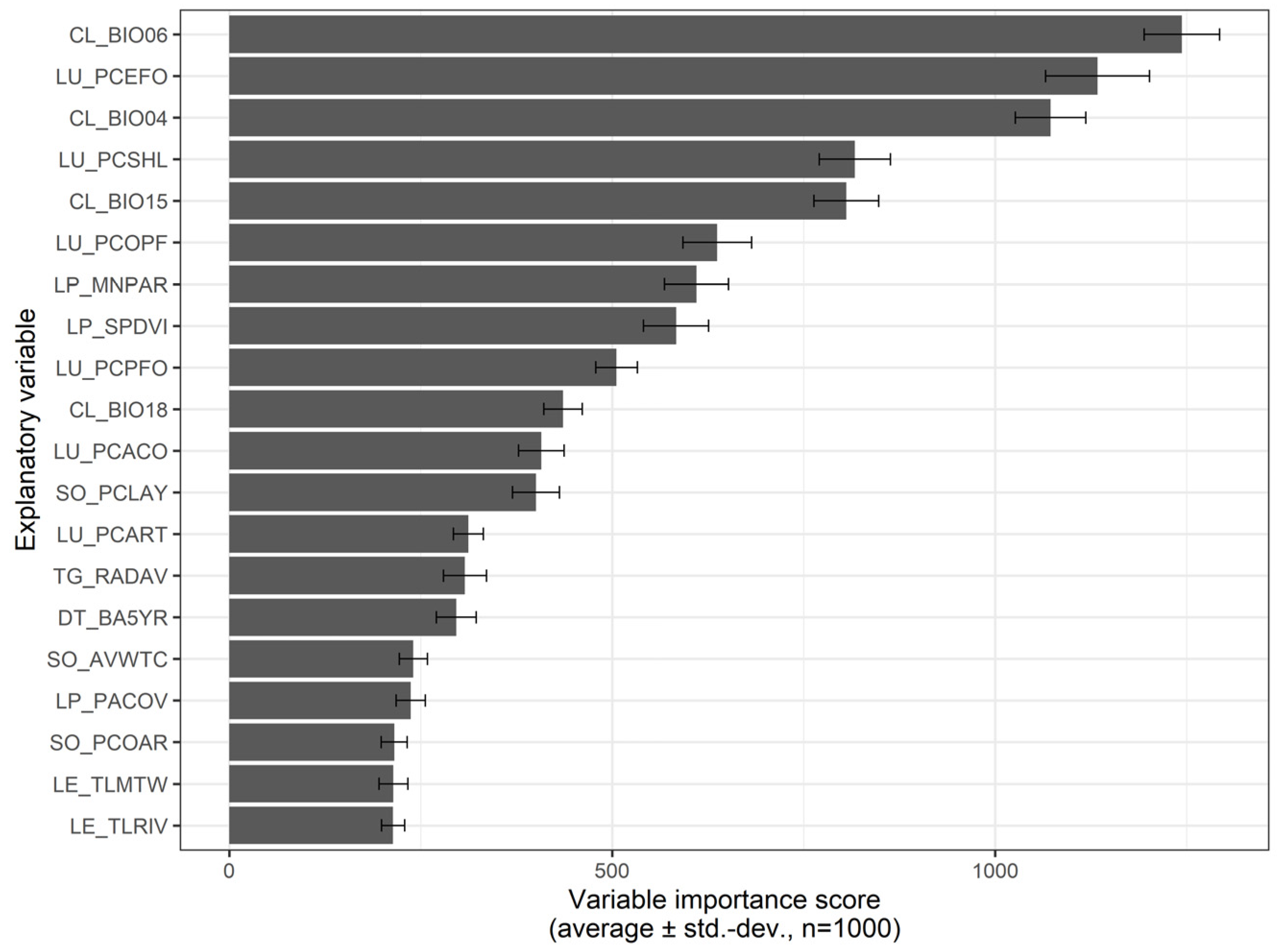 Remotesensing 13 03287 g006