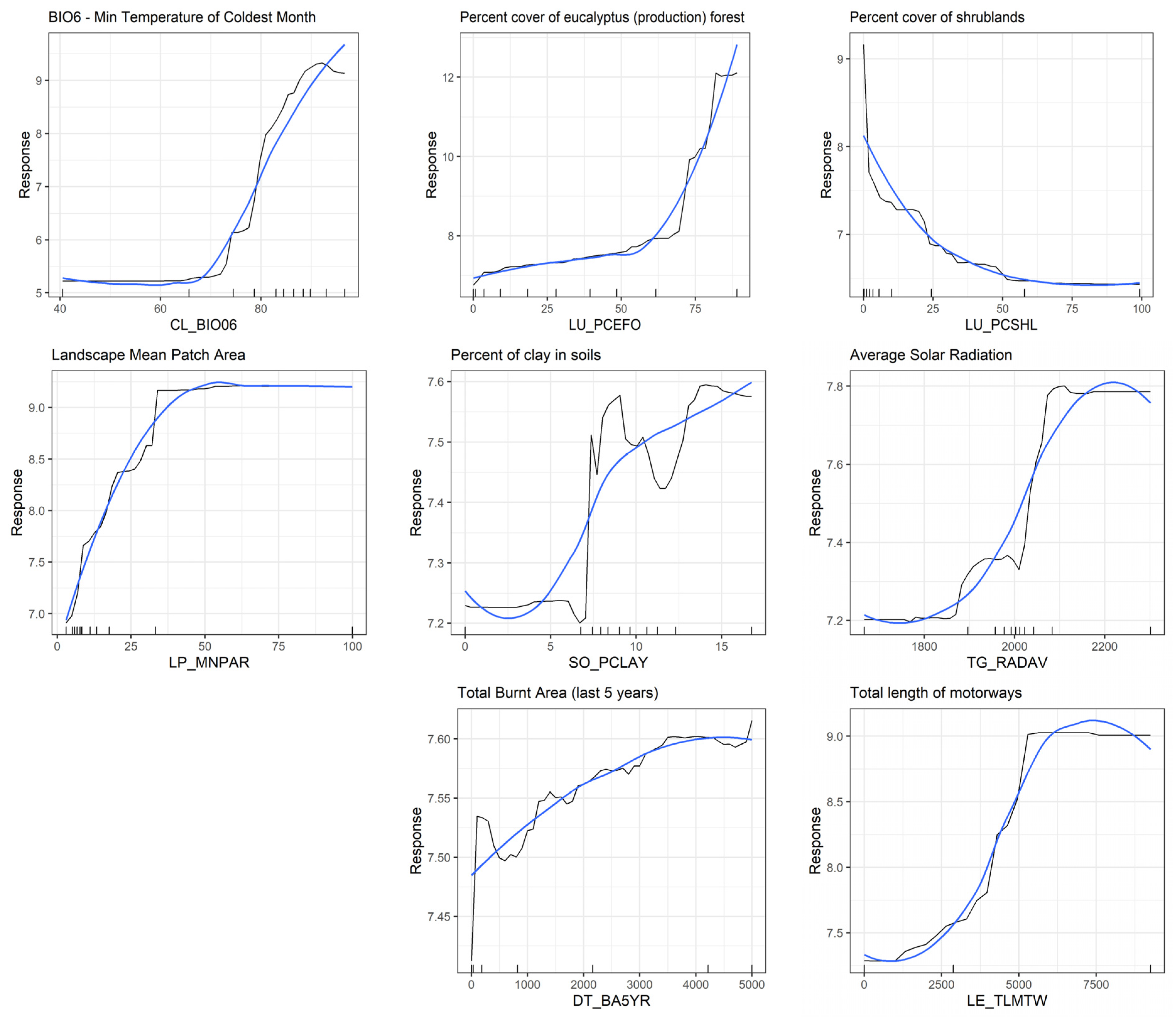 Remotesensing 13 03287 g007