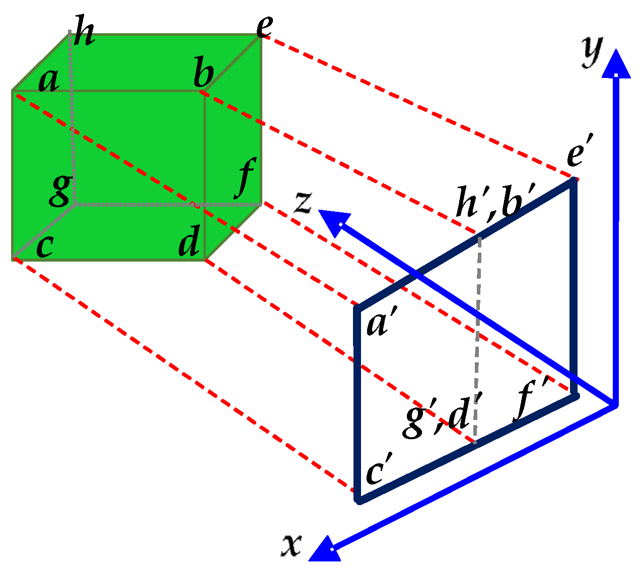 Remotesensing 13 03288 g003 550