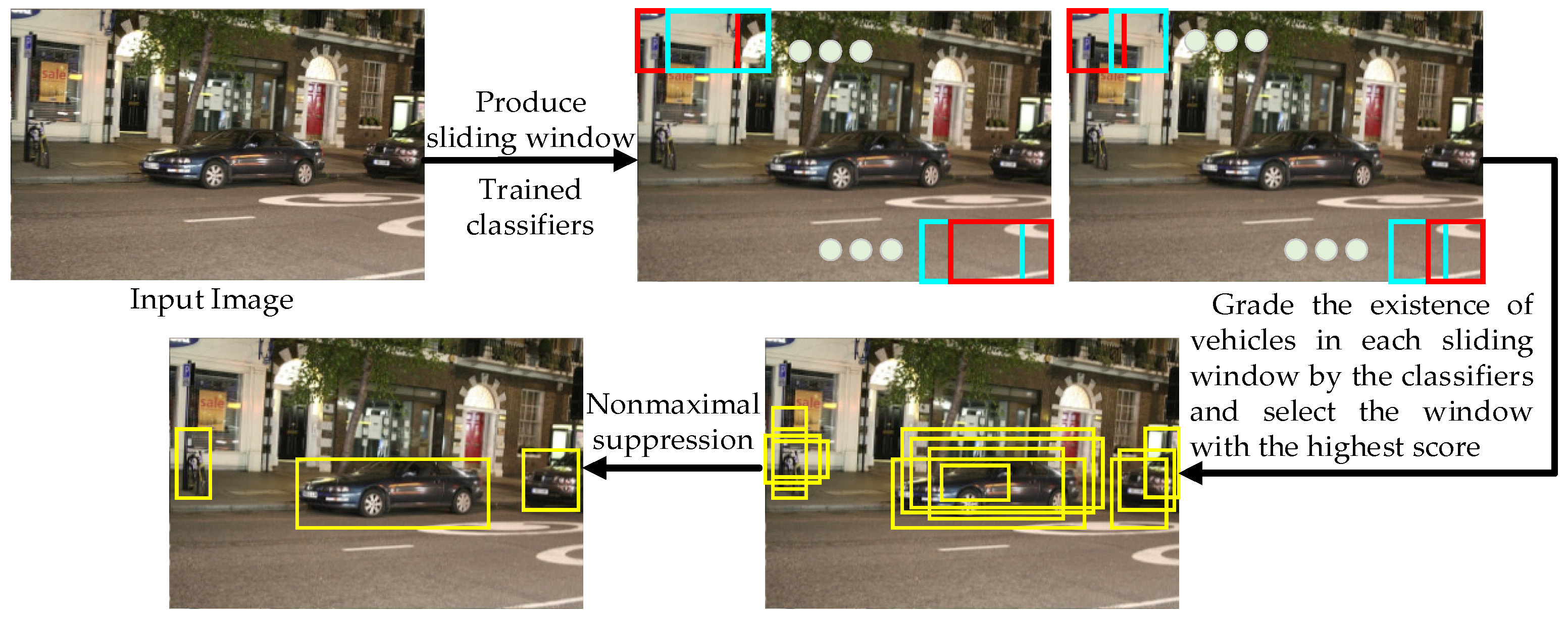 Remotesensing 13 03288 g005 550