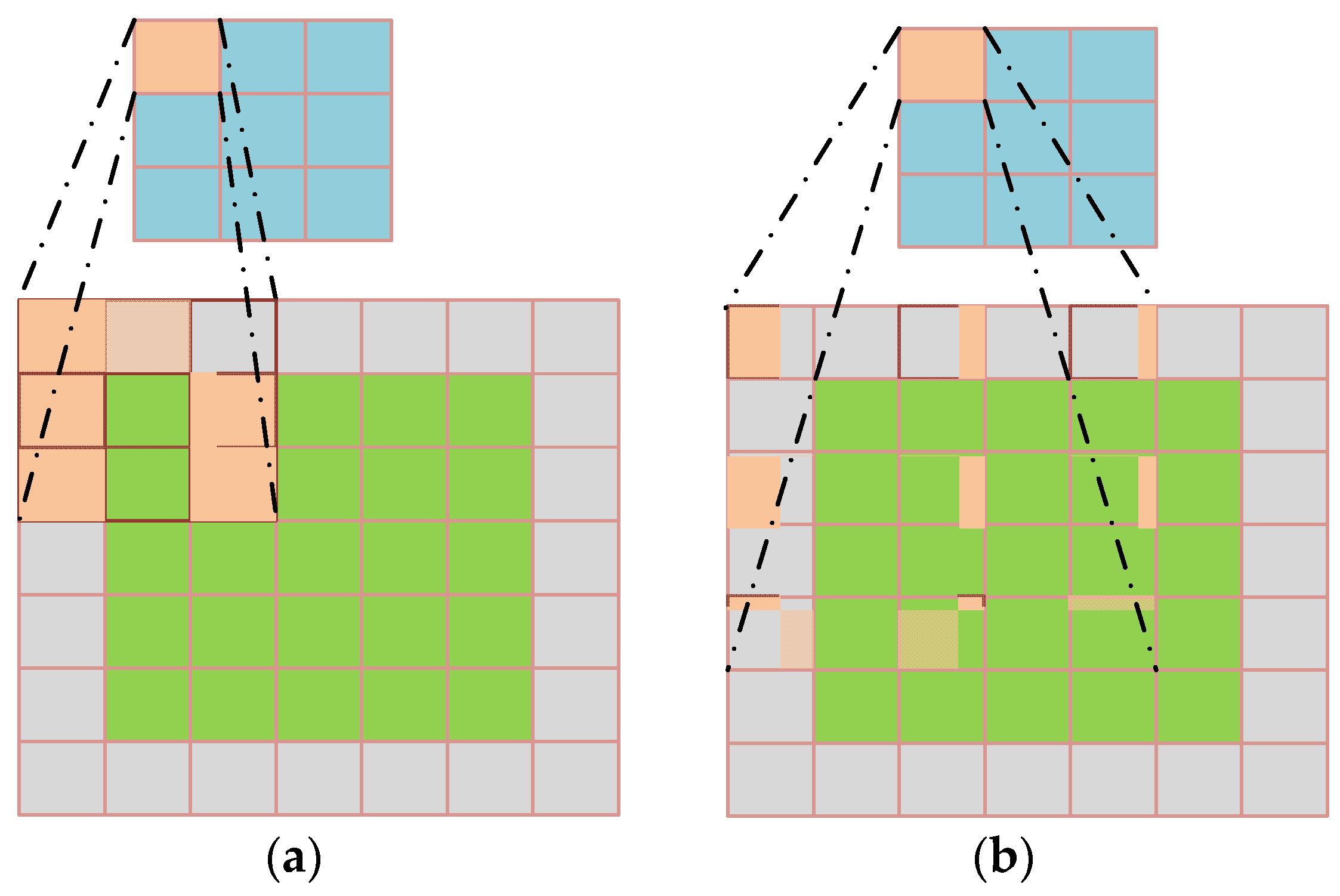 Remotesensing 13 03288 g007 550