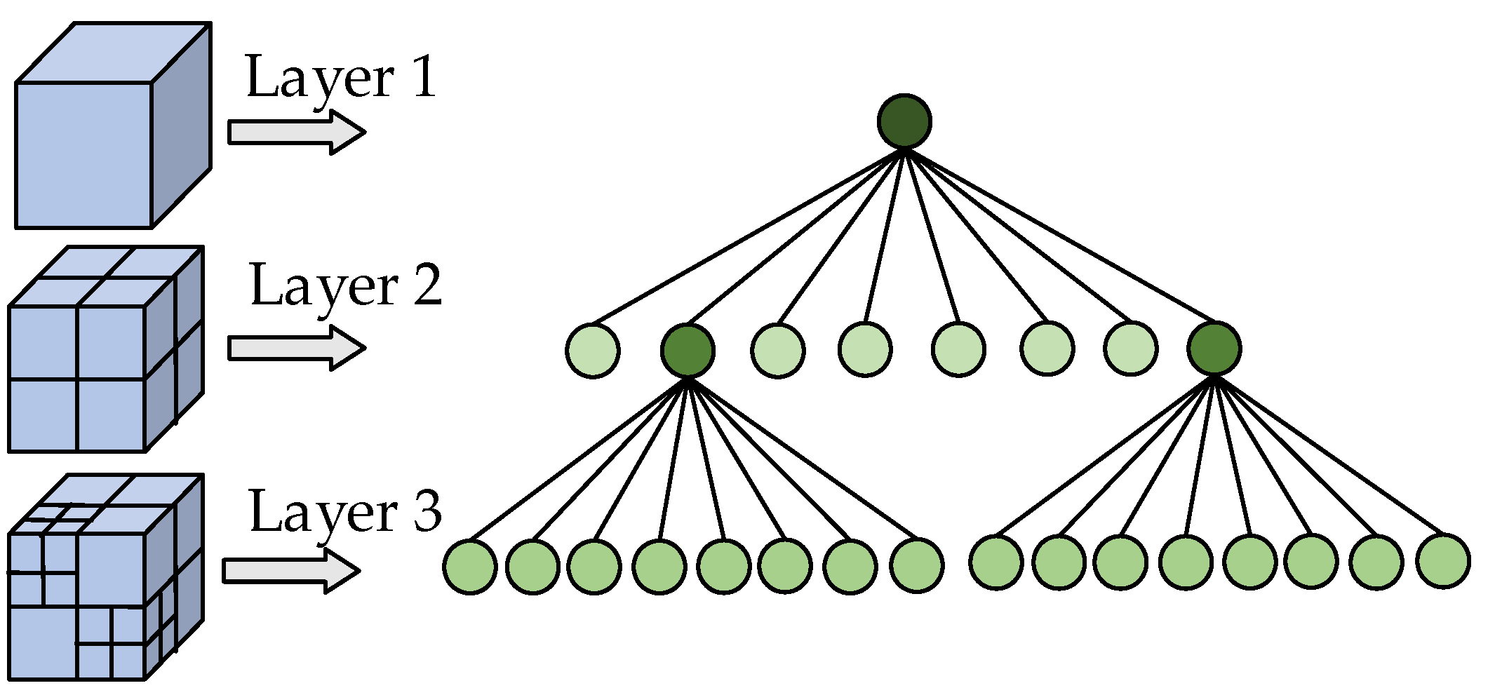 Remotesensing 13 03288 g008 550