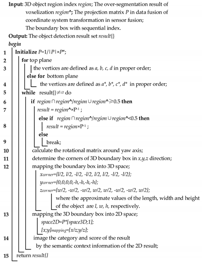 Remotesensing 13 03288 i002