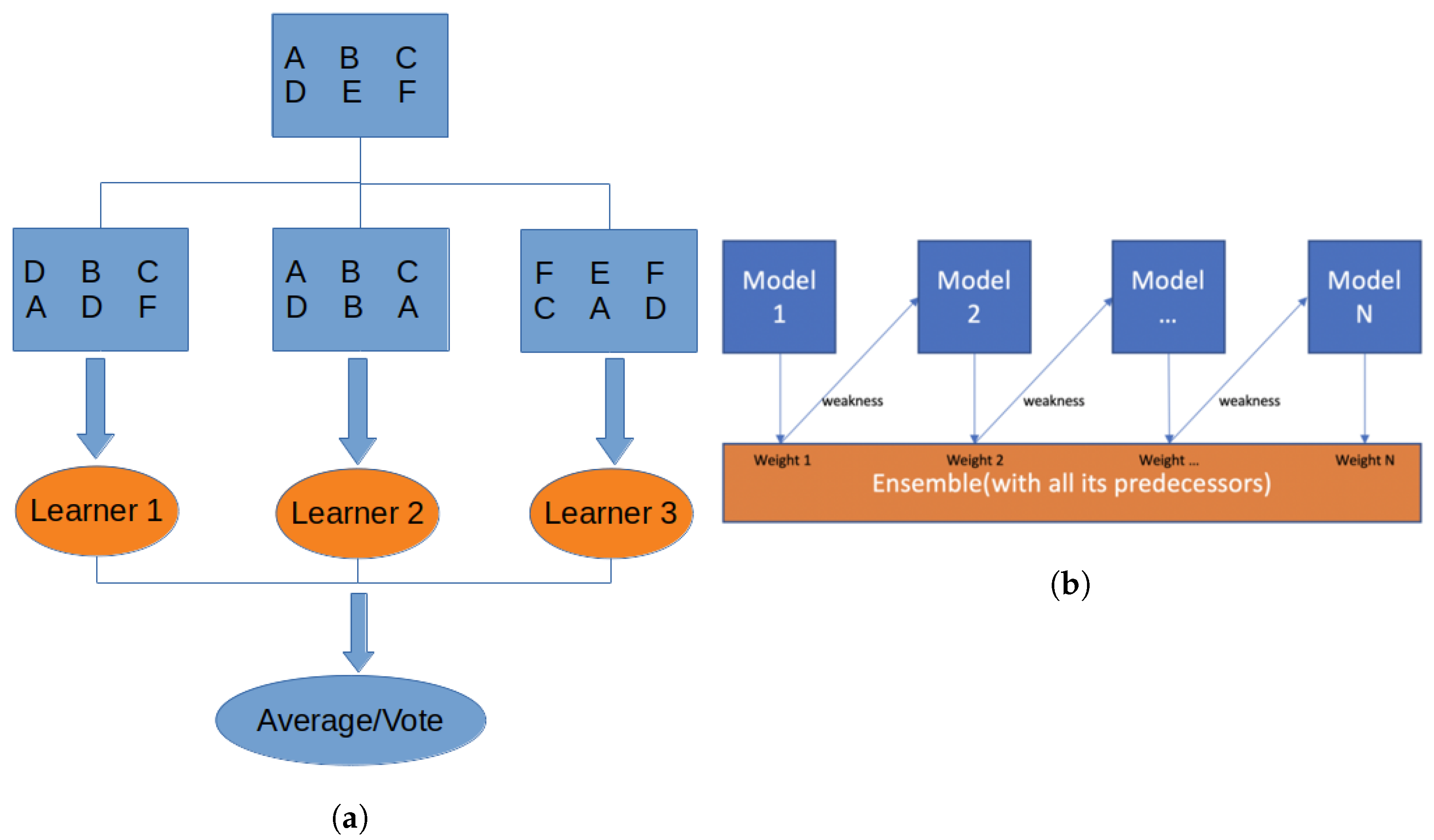 Remotesensing 13 03289 g003 550