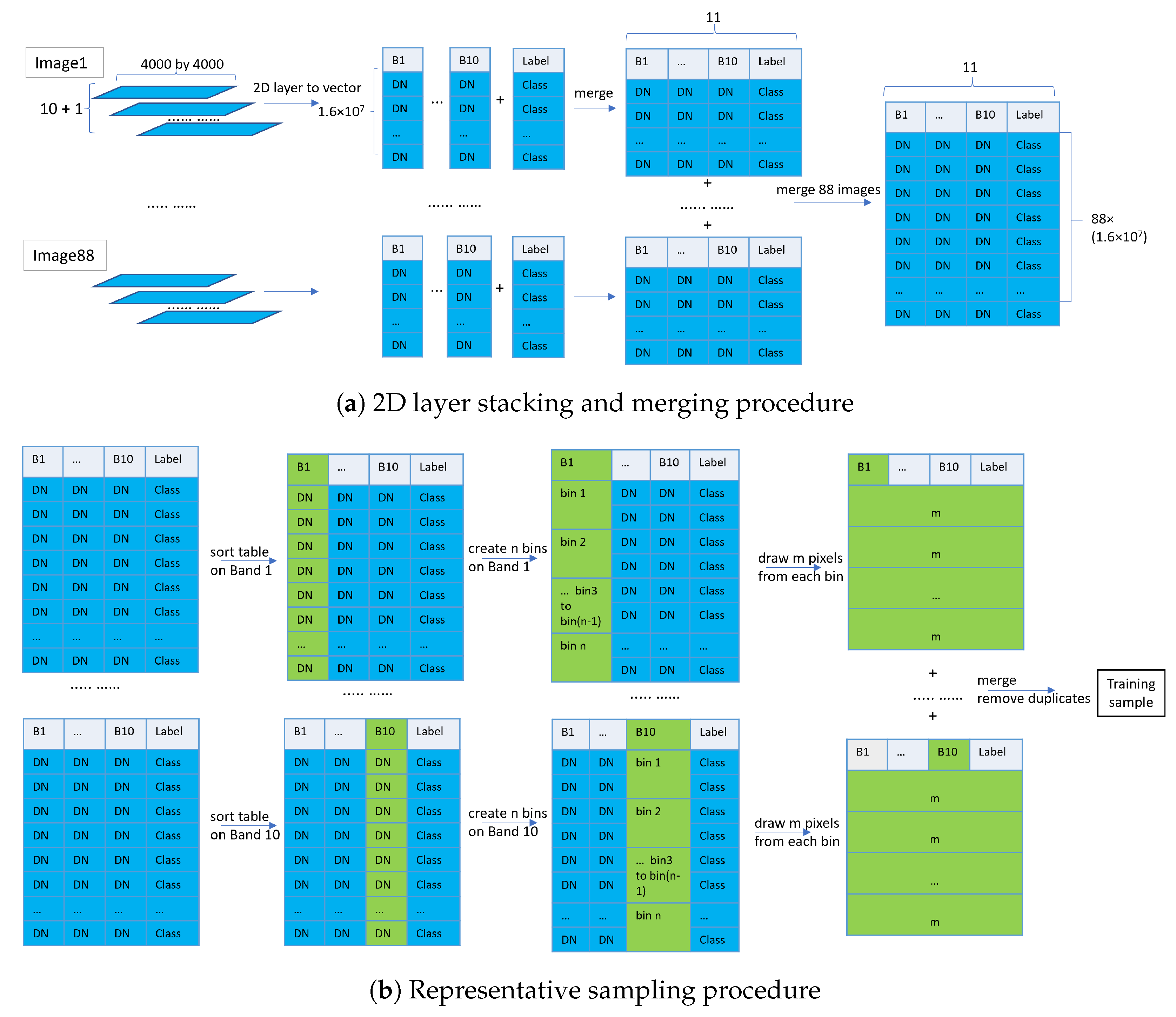 Remotesensing 13 03289 g004 550