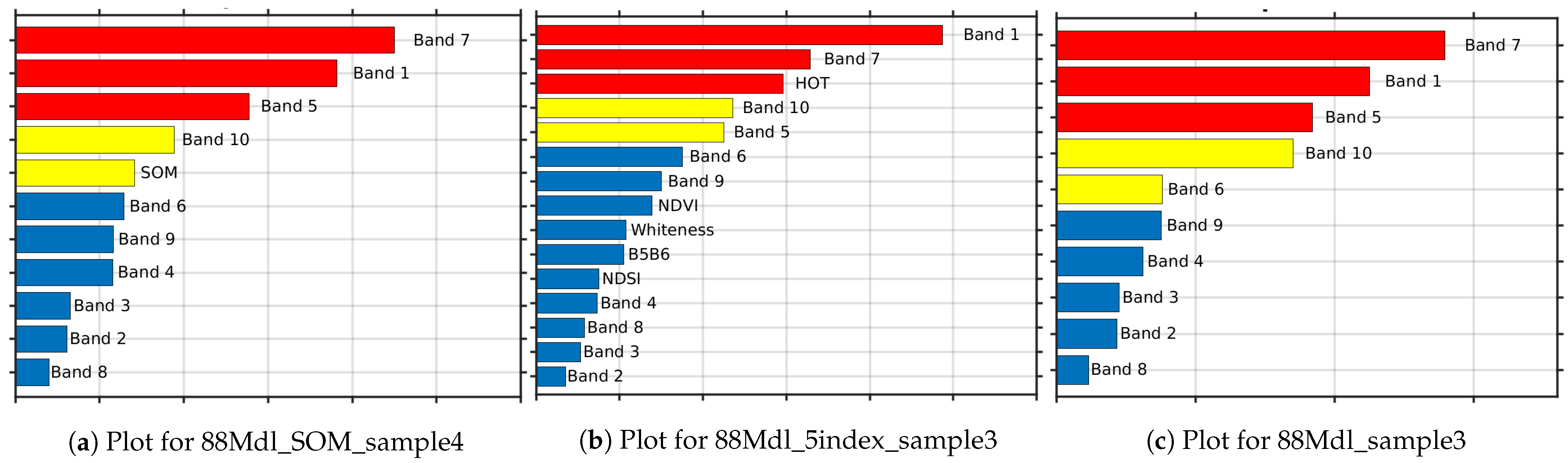 Remotesensing 13 03289 g008 550