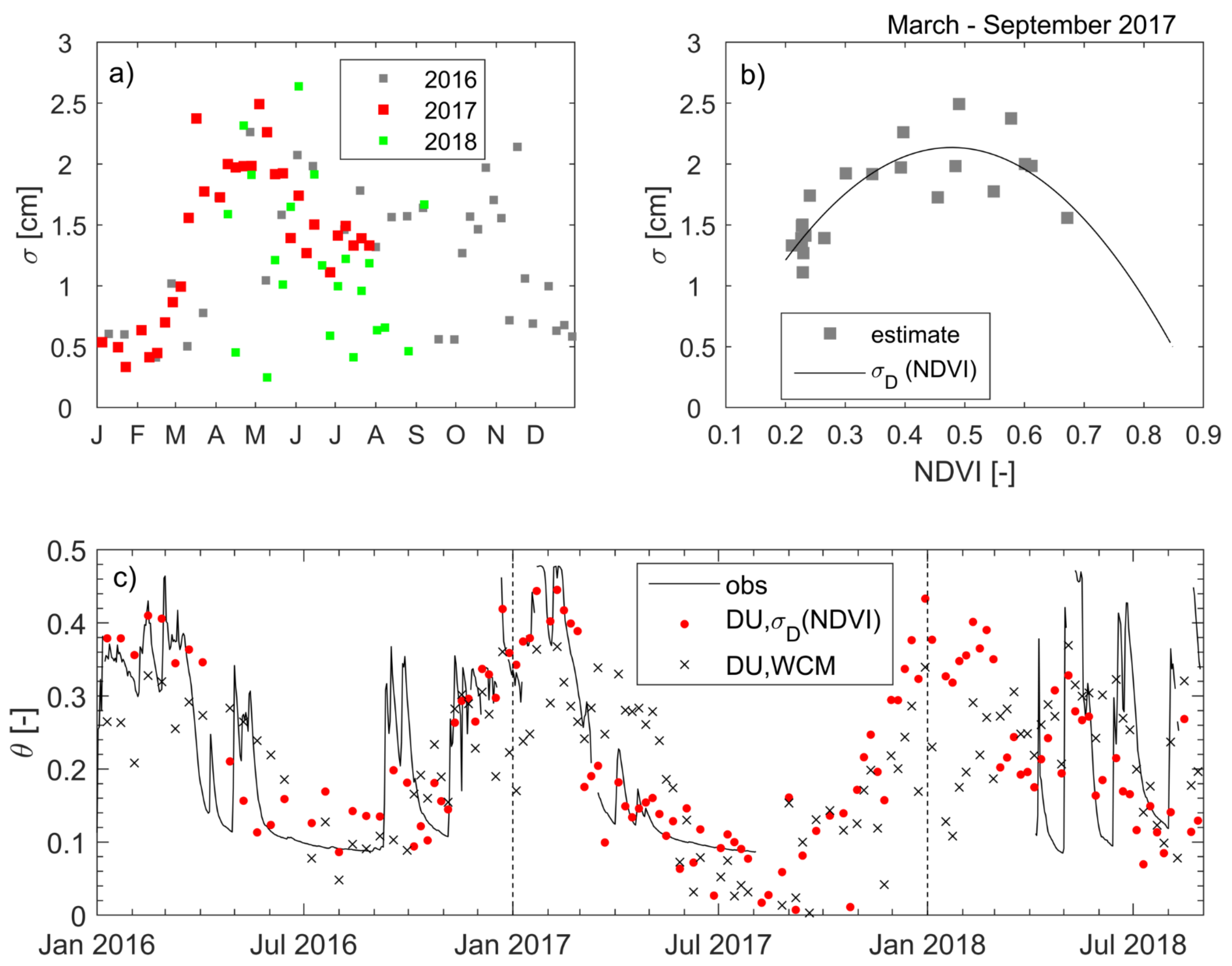 Remotesensing 13 03293 g004