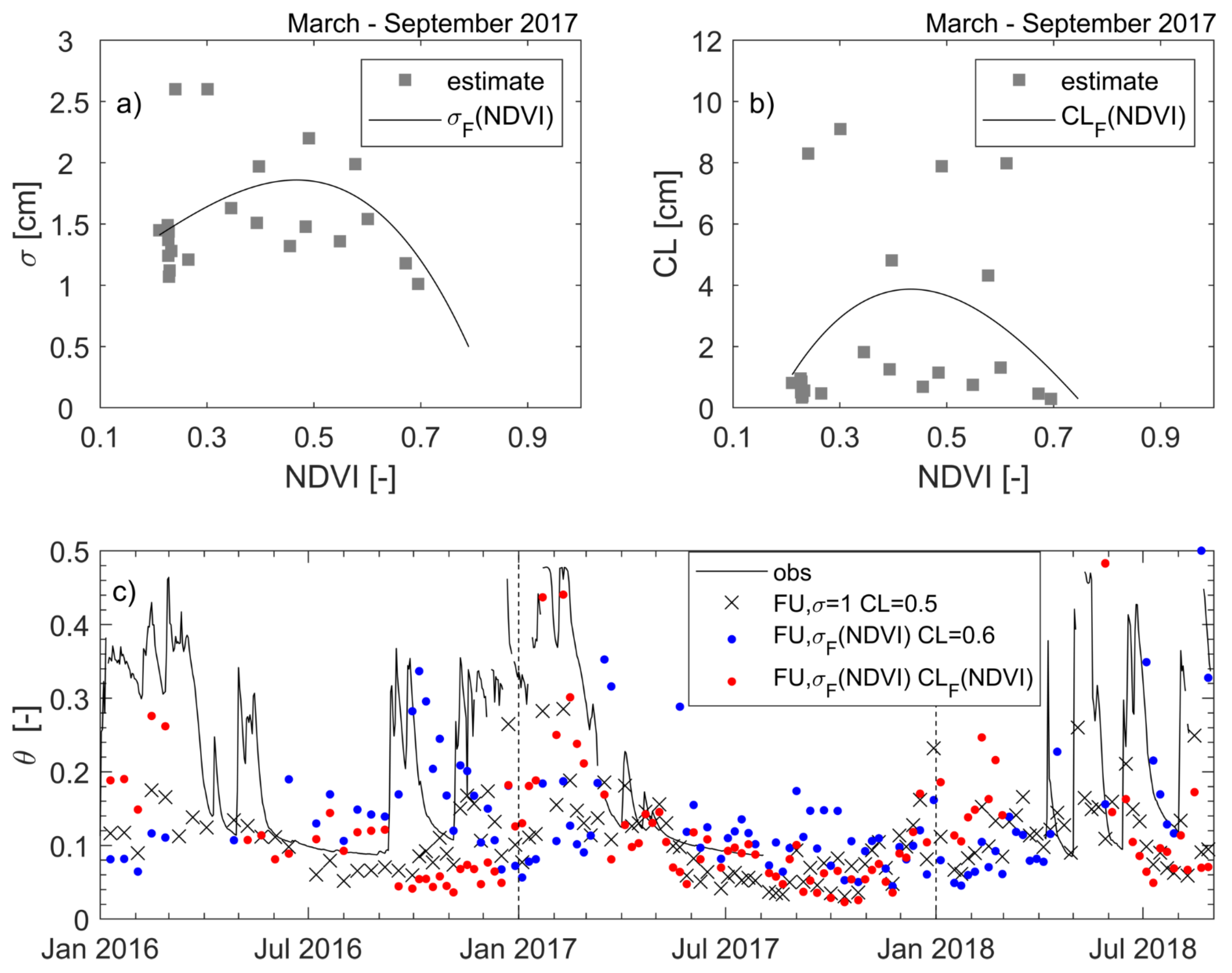 Remotesensing 13 03293 g005