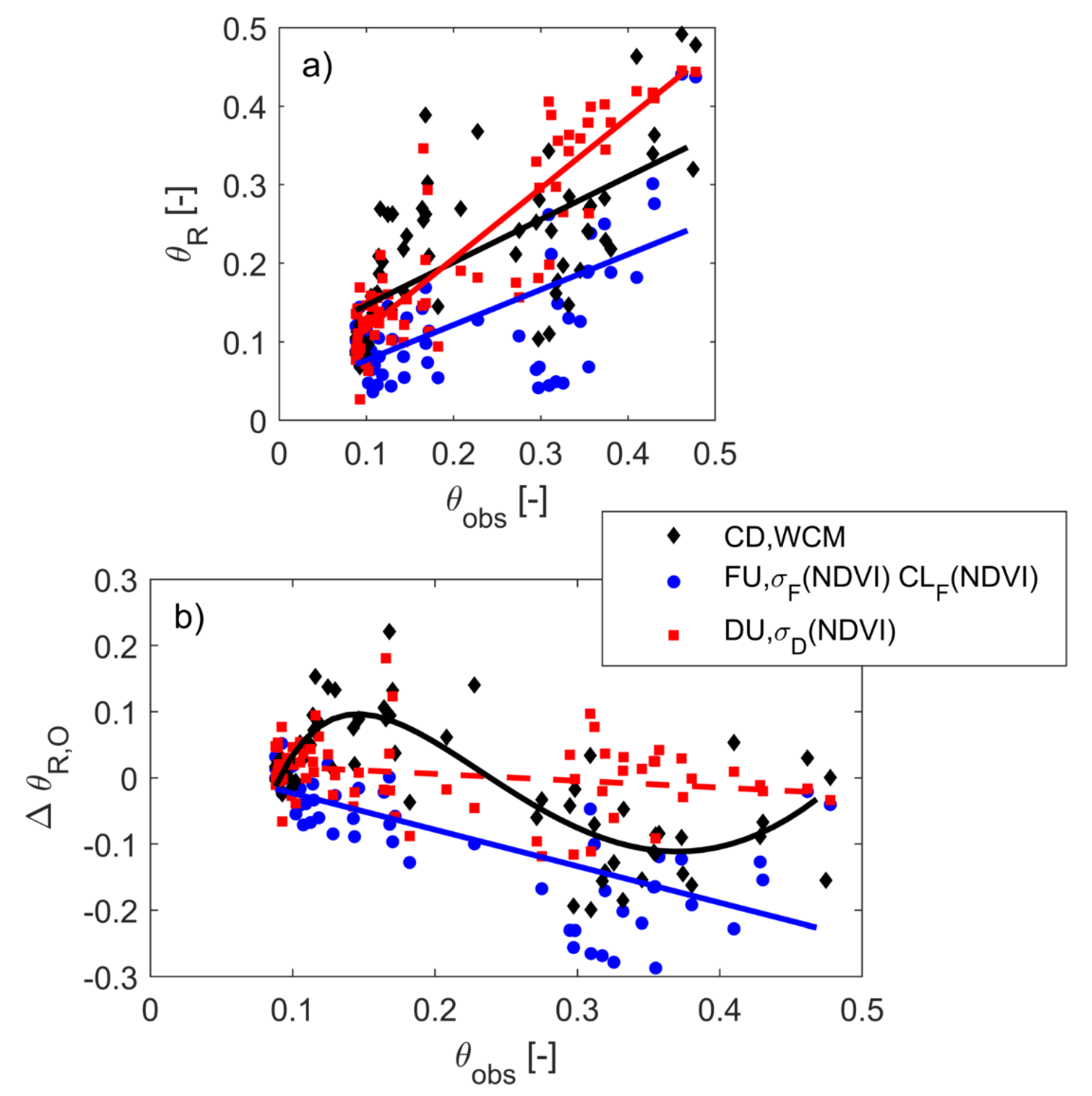 Remotesensing 13 03293 g006