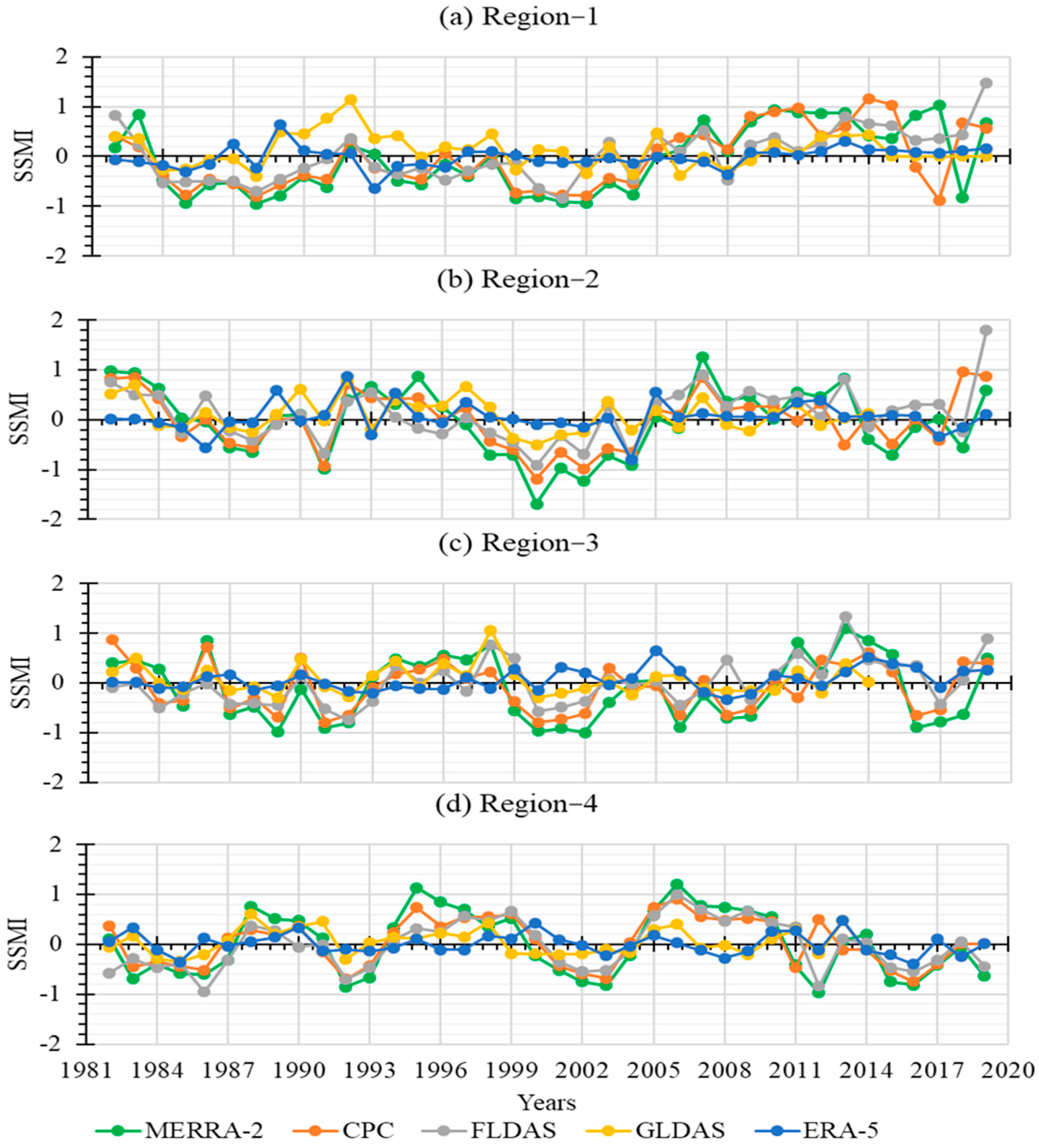 Remotesensing 13 03294 g004 550