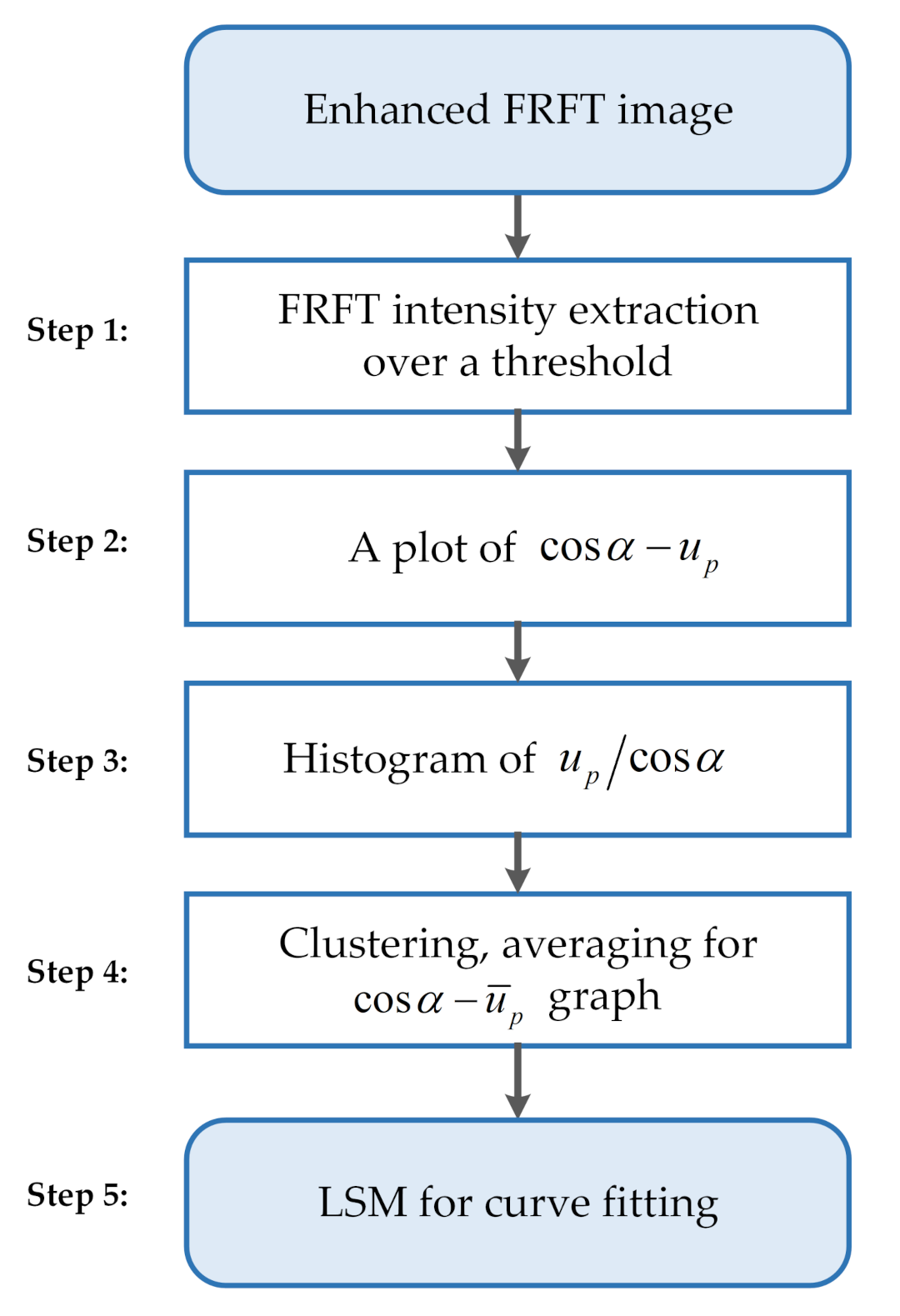 Remotesensing 13 03296 g004 Remotesensing 13 03296 g004