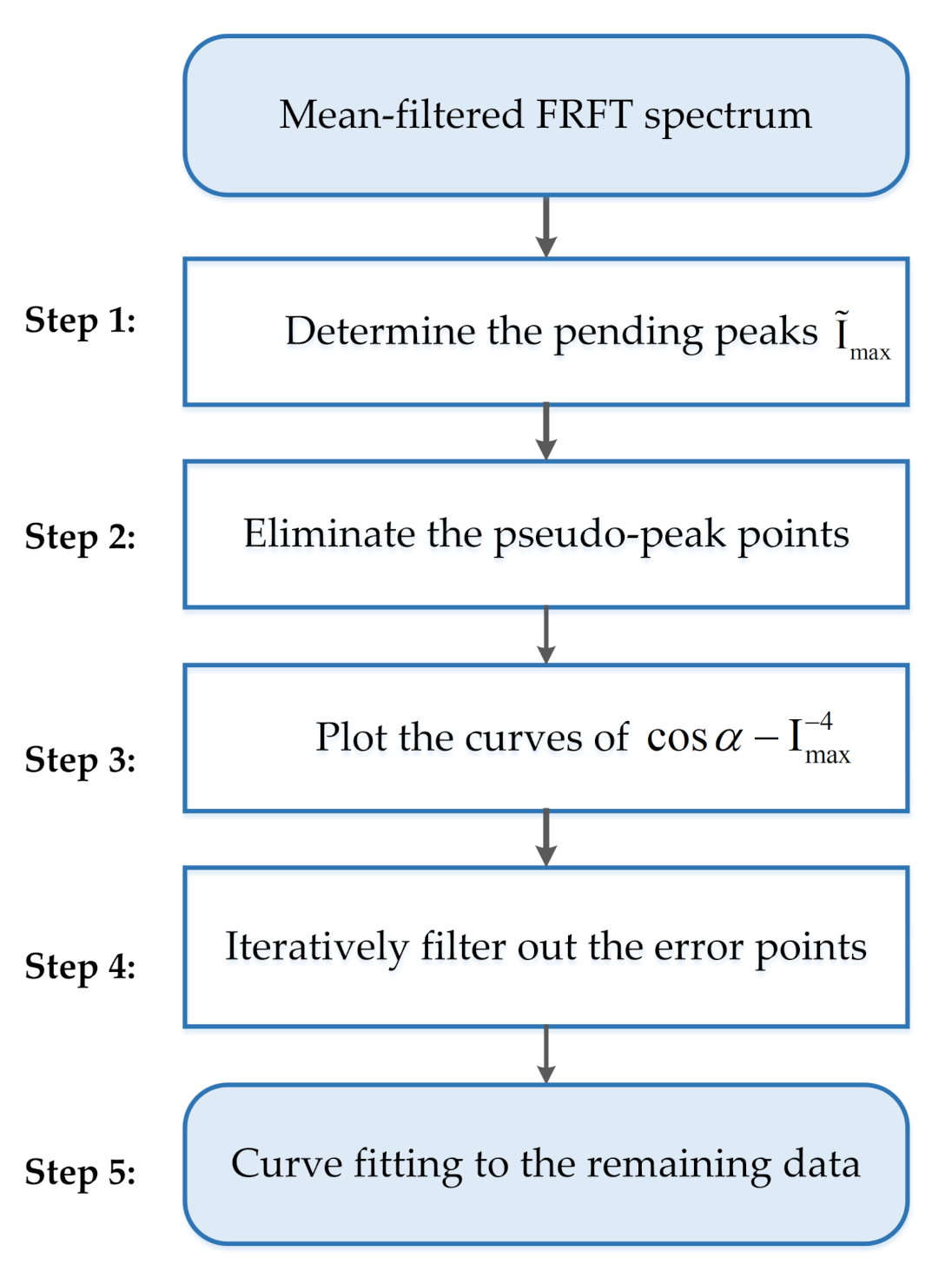 Remotesensing 13 03296 g005 Remotesensing 13 03296 g005