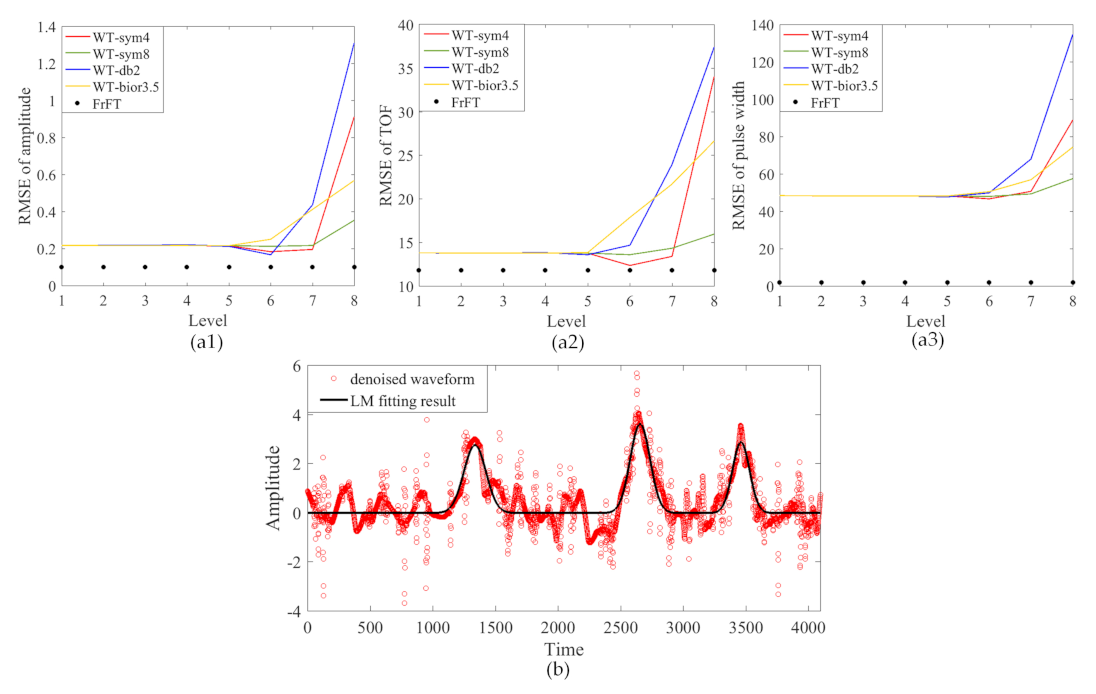 Remotesensing 13 03296 g012 Remotesensing 13 03296 g012
