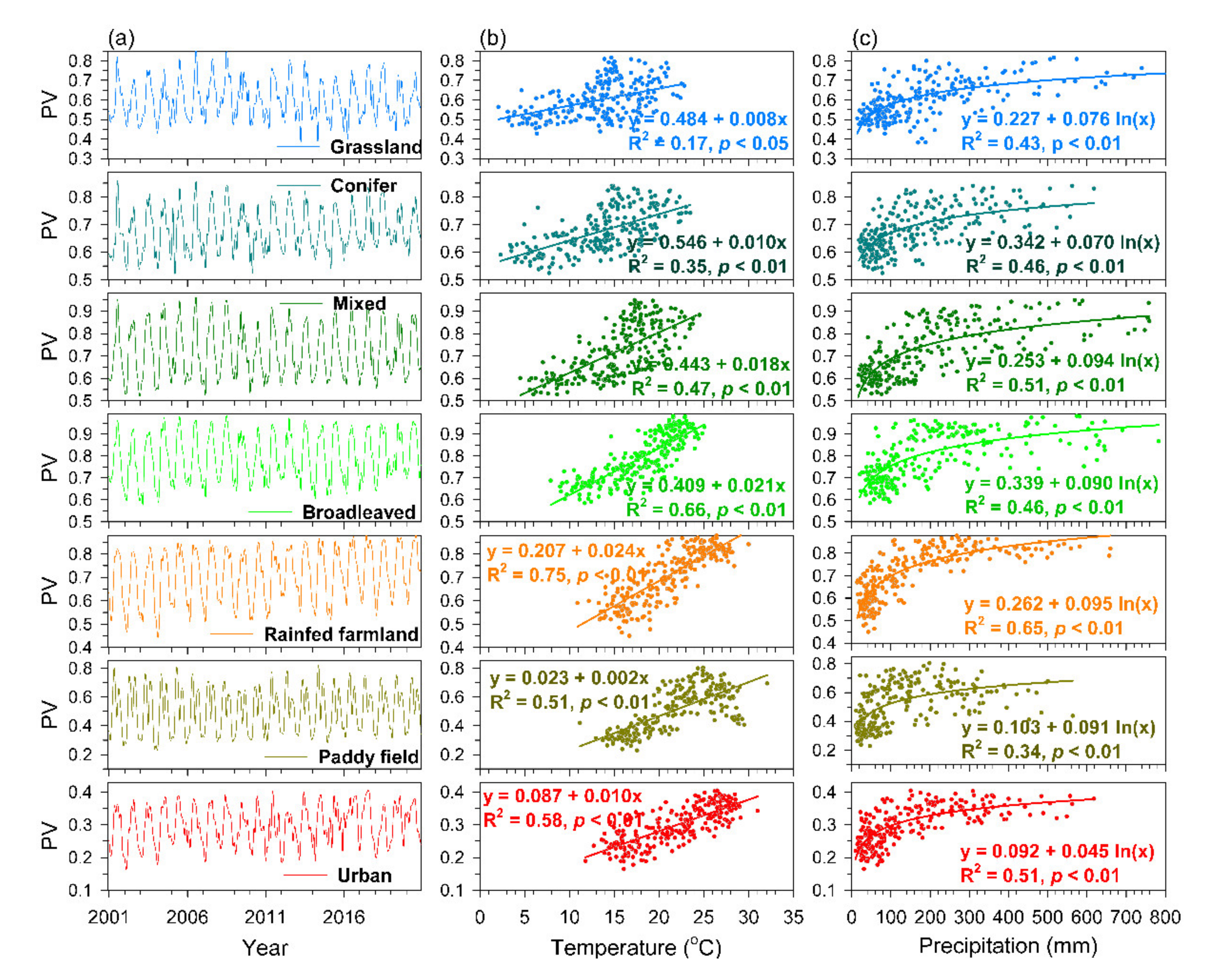 Remotesensing 13 03298 g003 Remotesensing 13 03298 g003