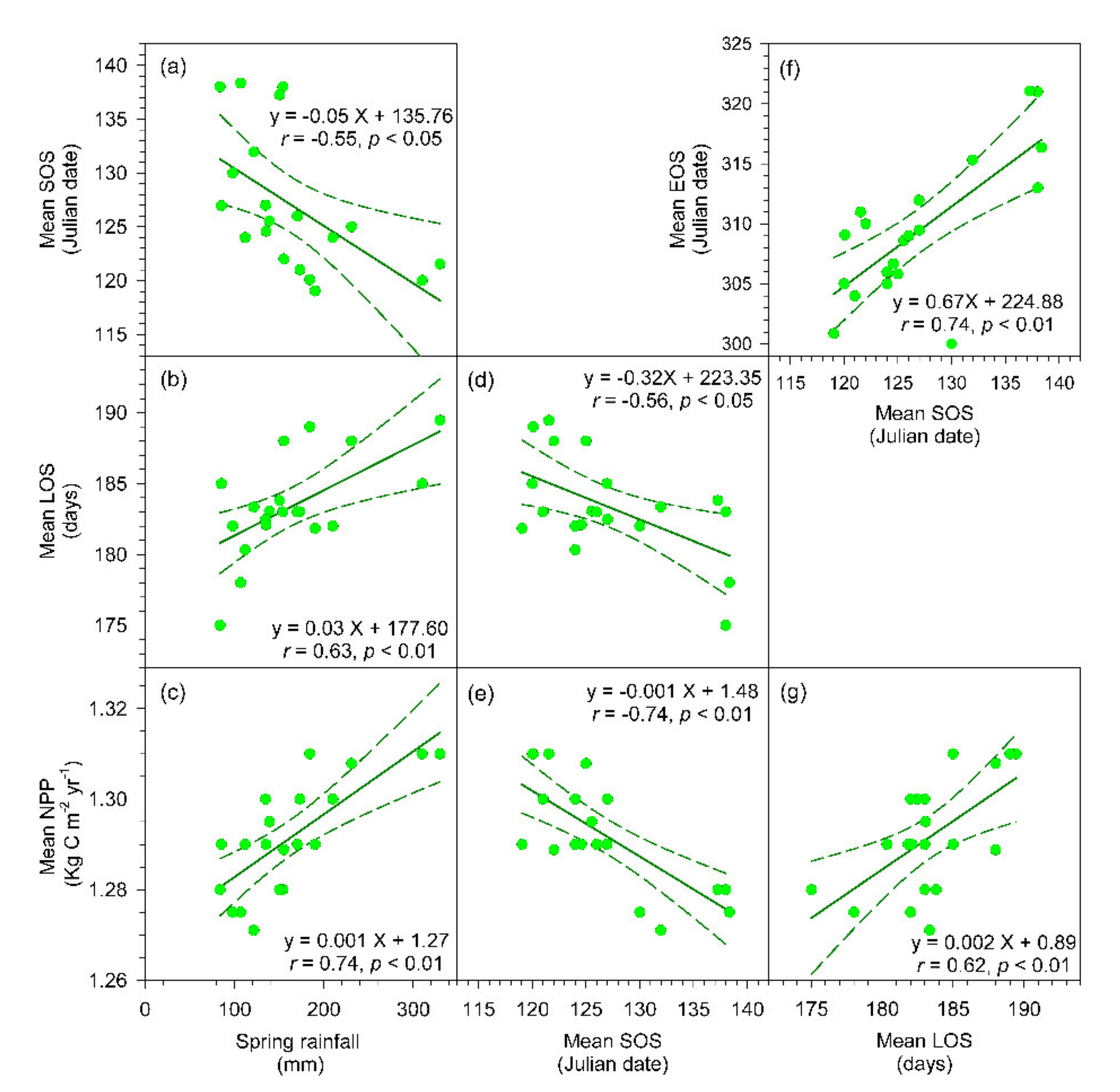 Remotesensing 13 03298 g005 Remotesensing 13 03298 g005