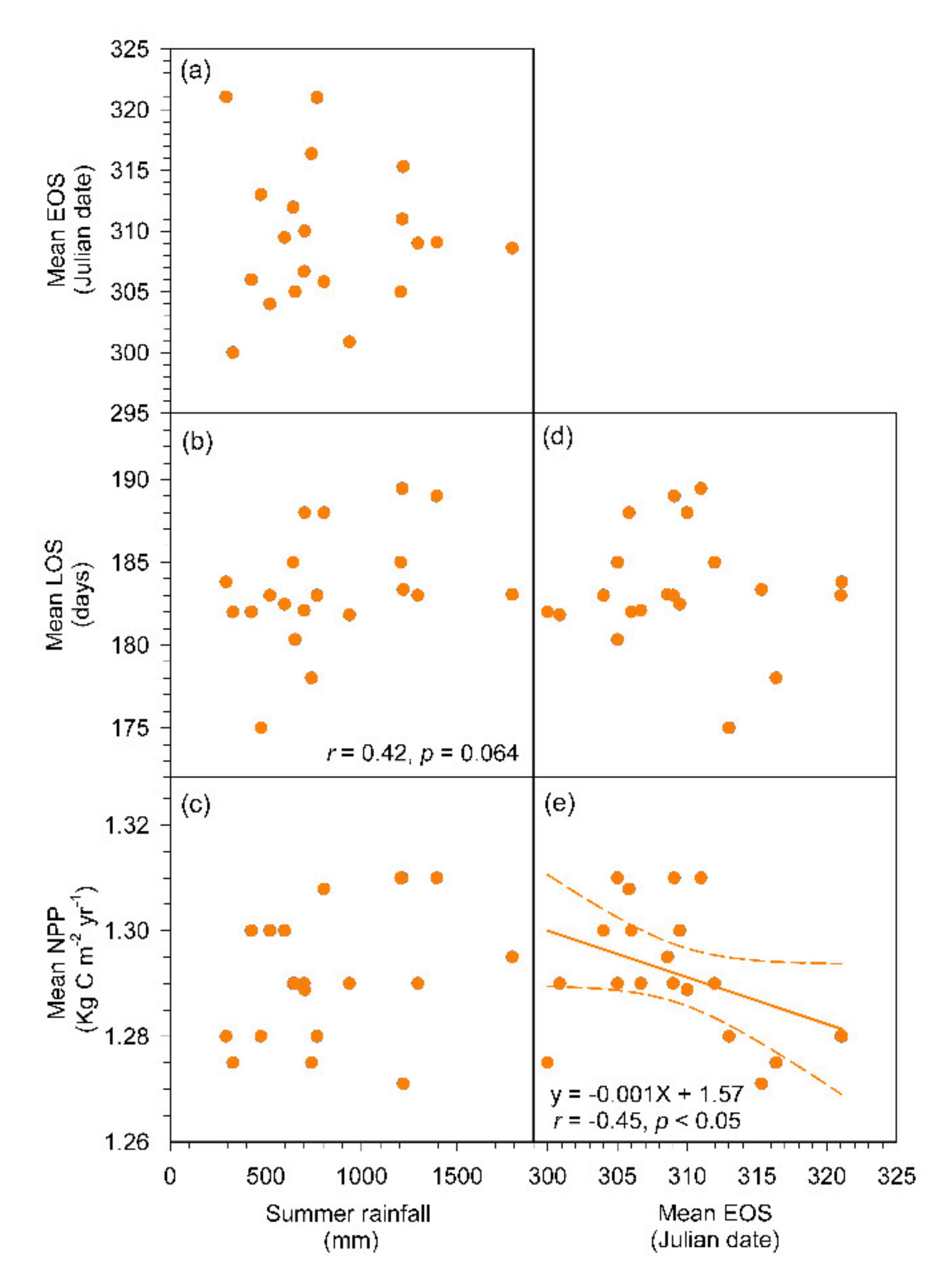 Remotesensing 13 03298 g006 Remotesensing 13 03298 g006