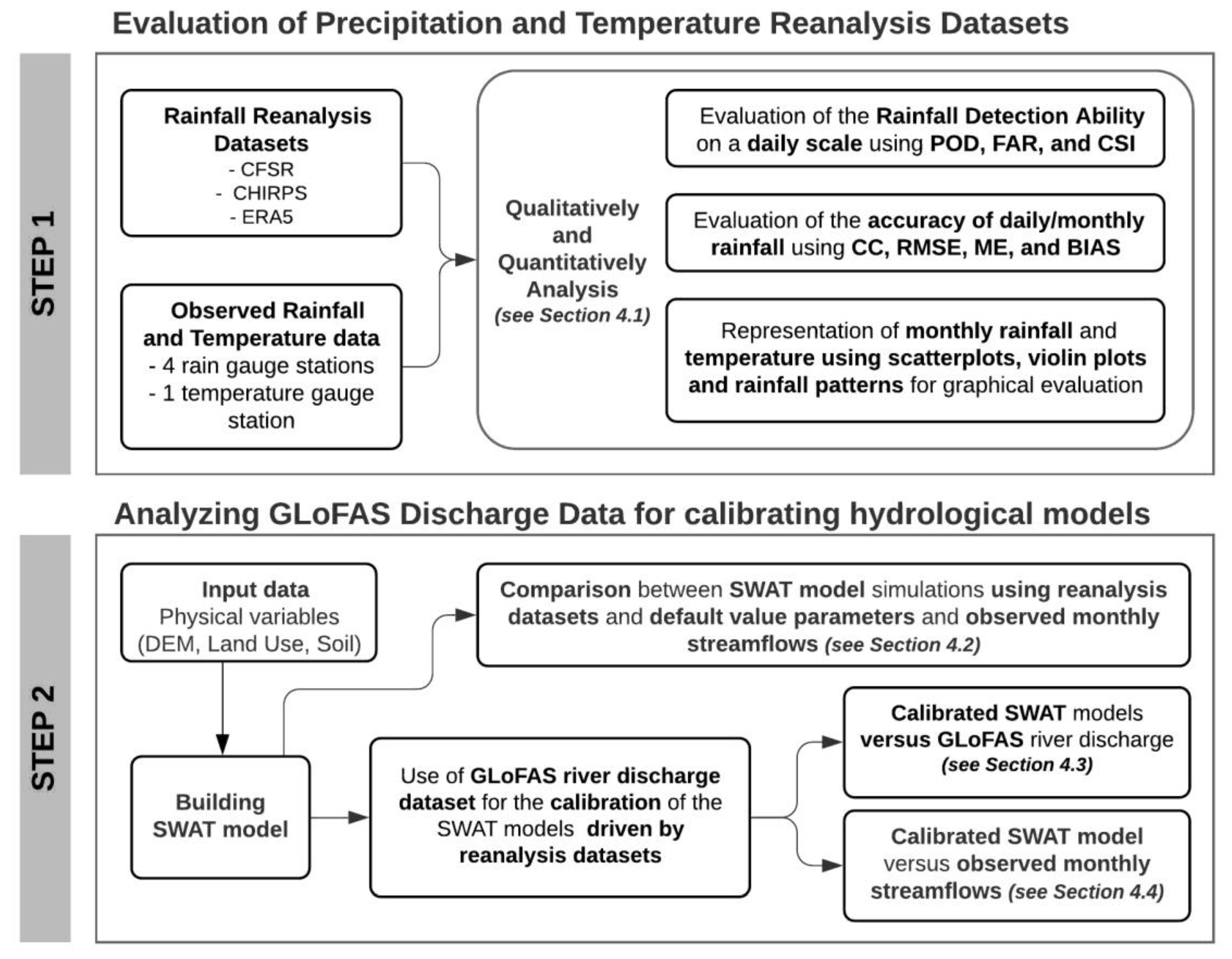Remotesensing 13 03299 g002