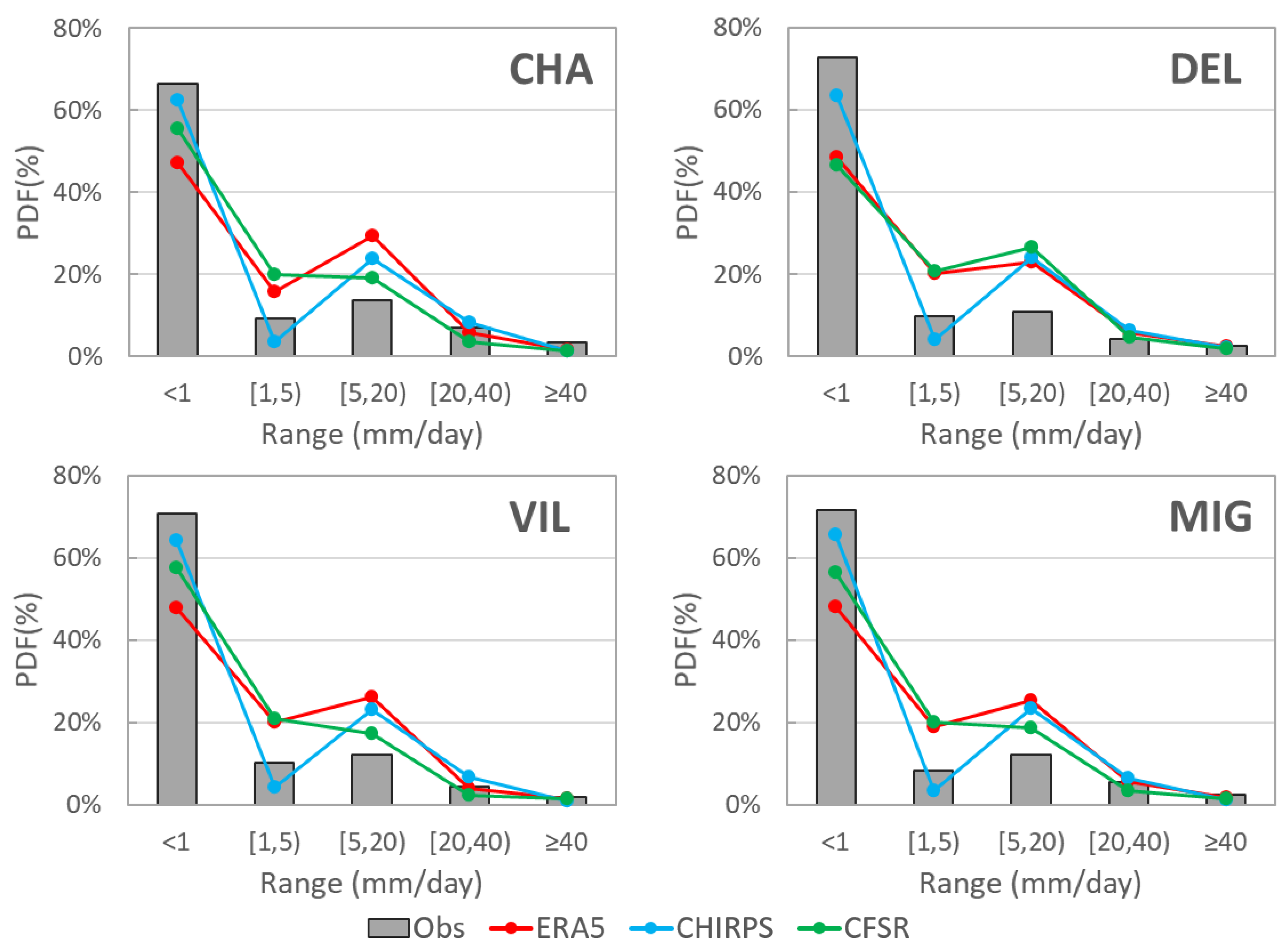 Remotesensing 13 03299 g003