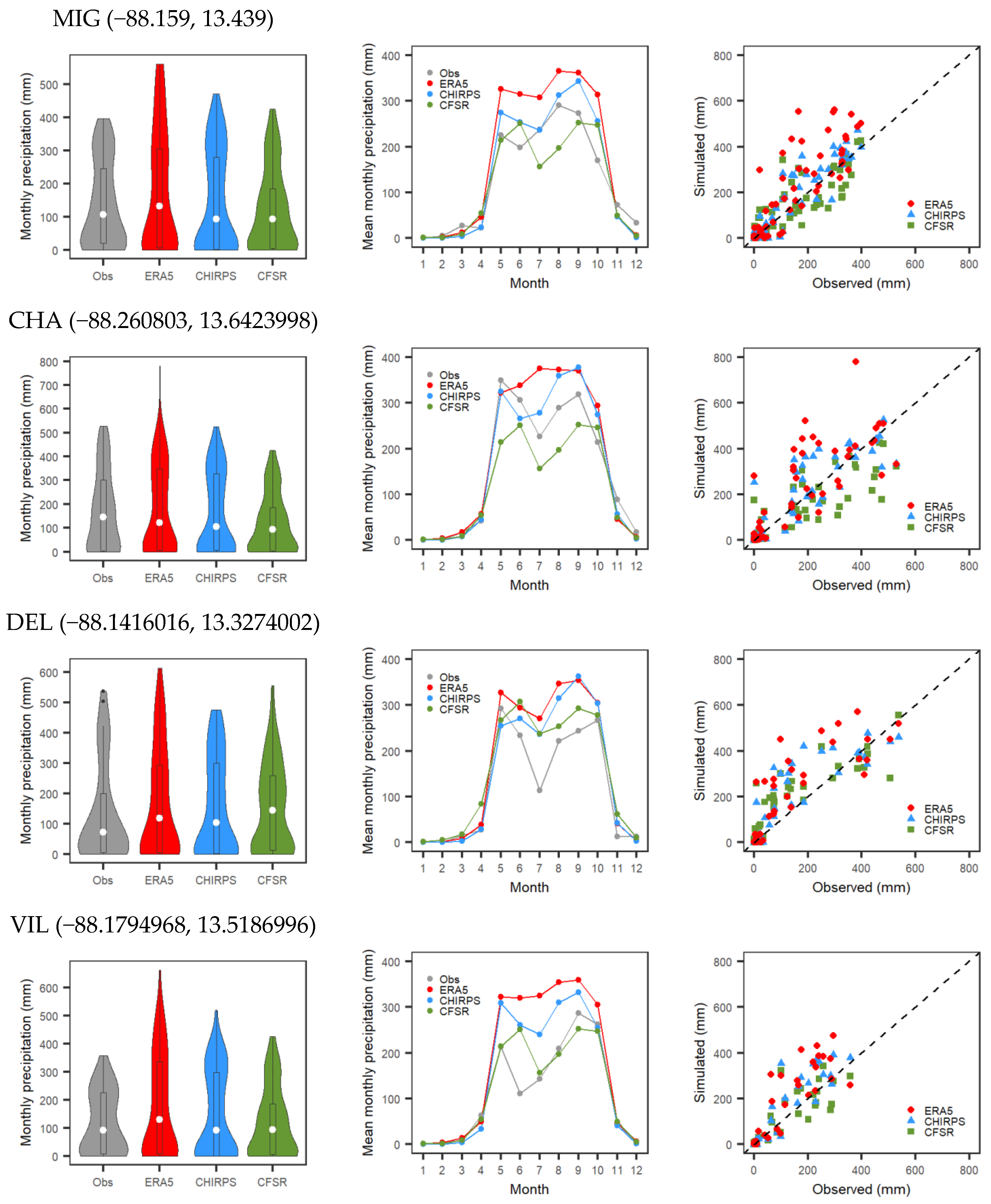Remotesensing 13 03299 g004