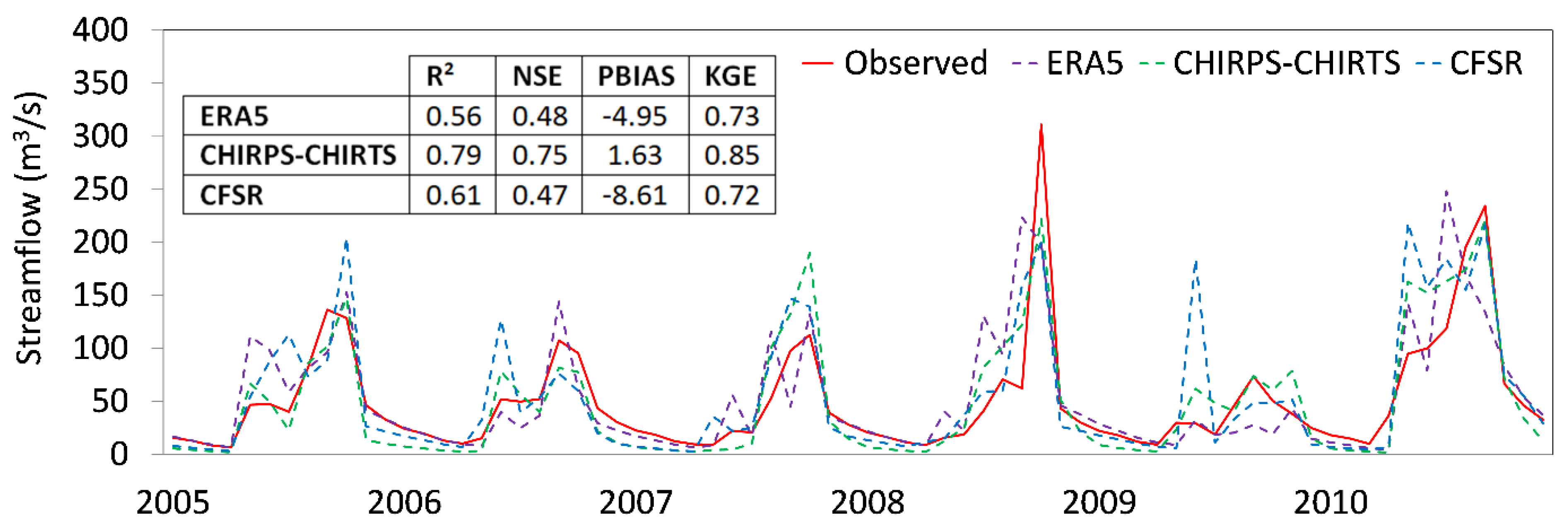 Remotesensing 13 03299 g007
