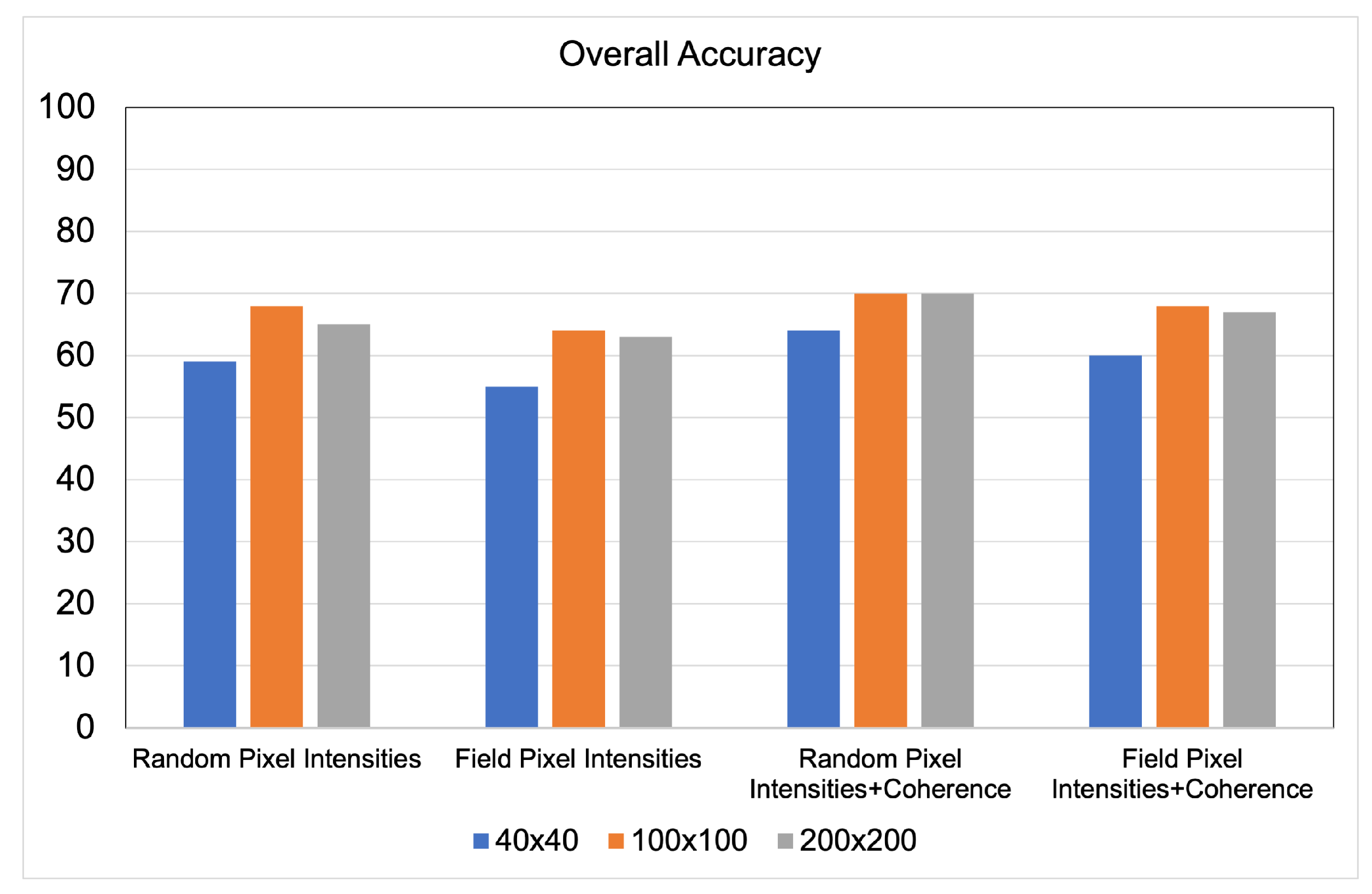 Remotesensing 13 03300 g006