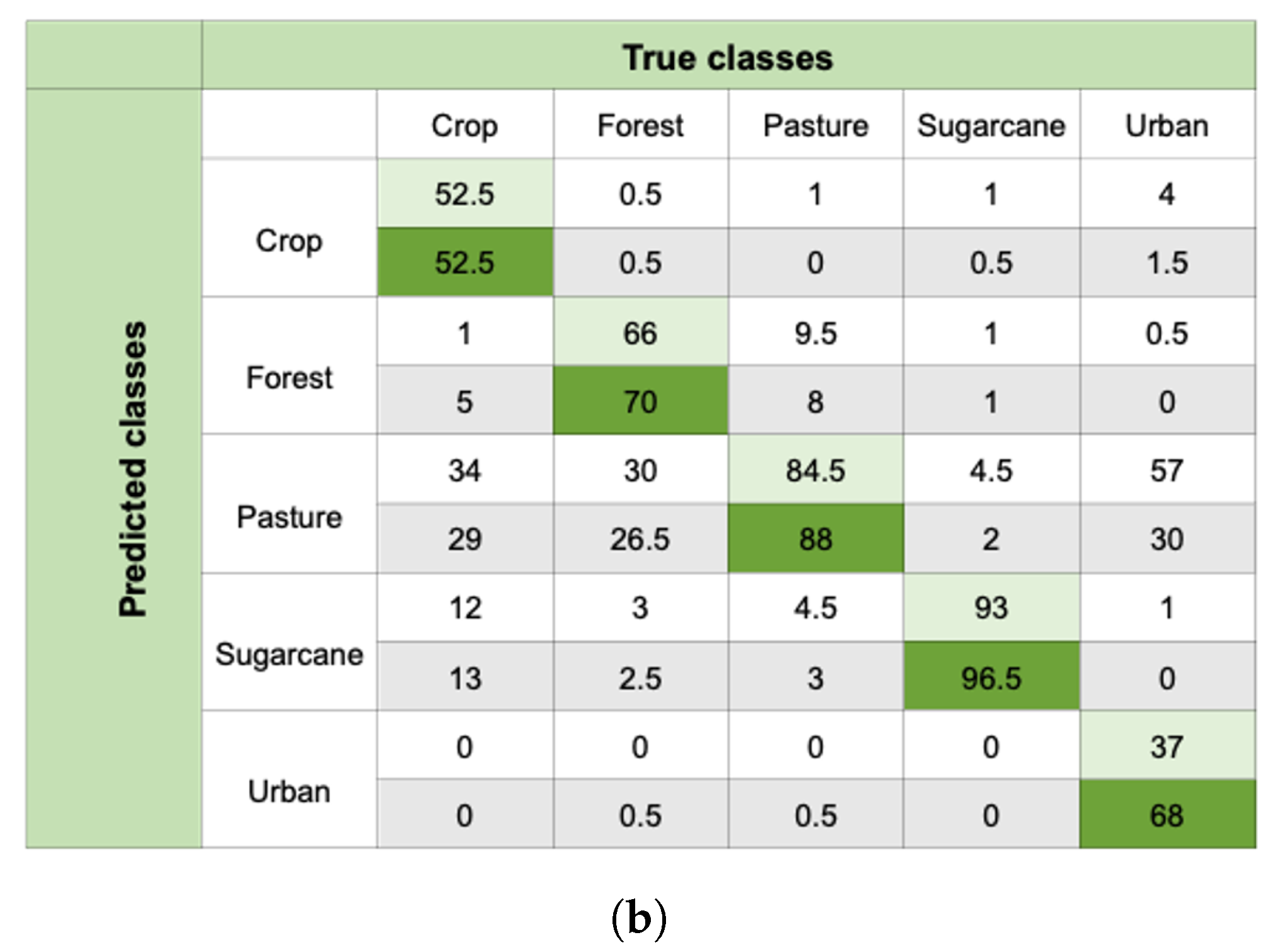 Remotesensing 13 03300 g008b