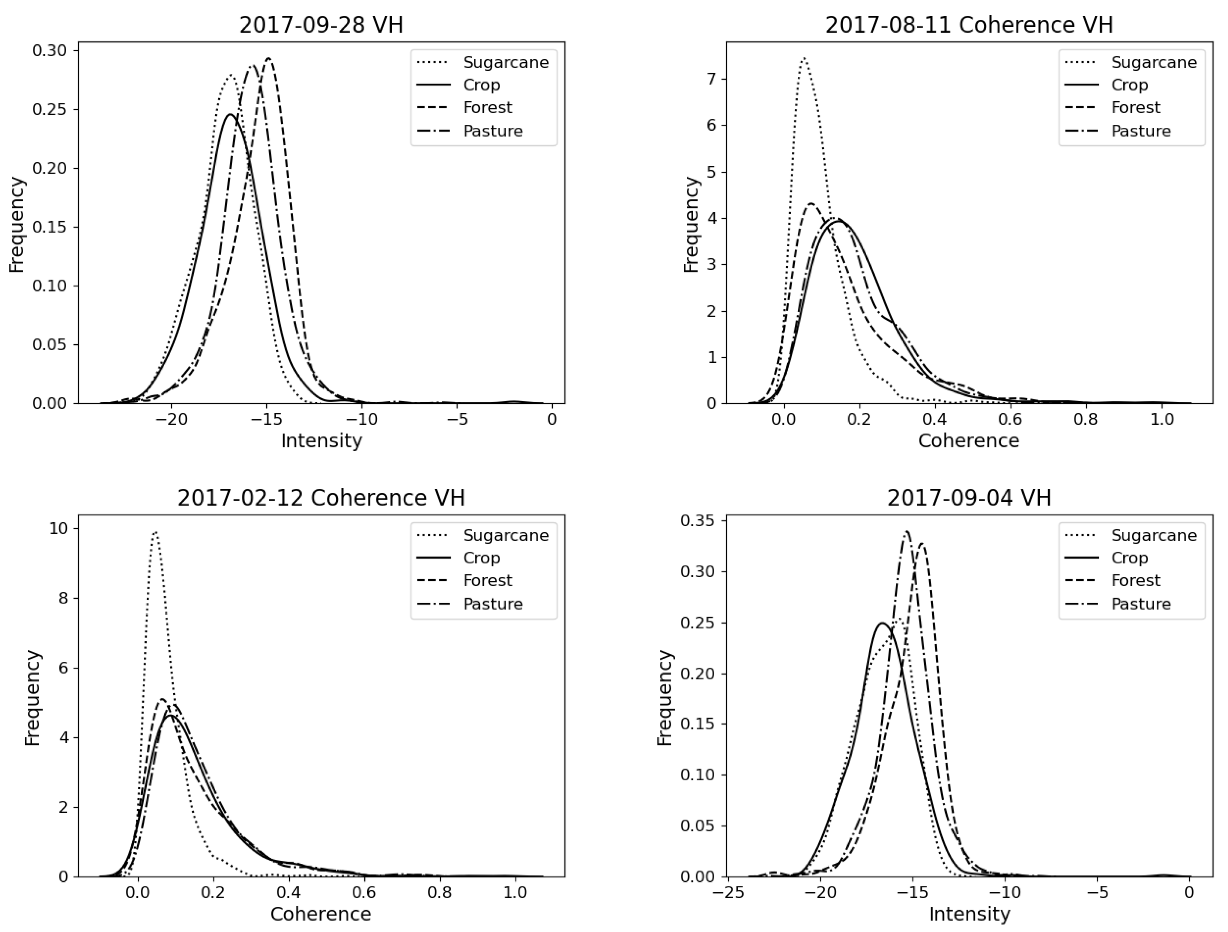 Remotesensing 13 03300 g013