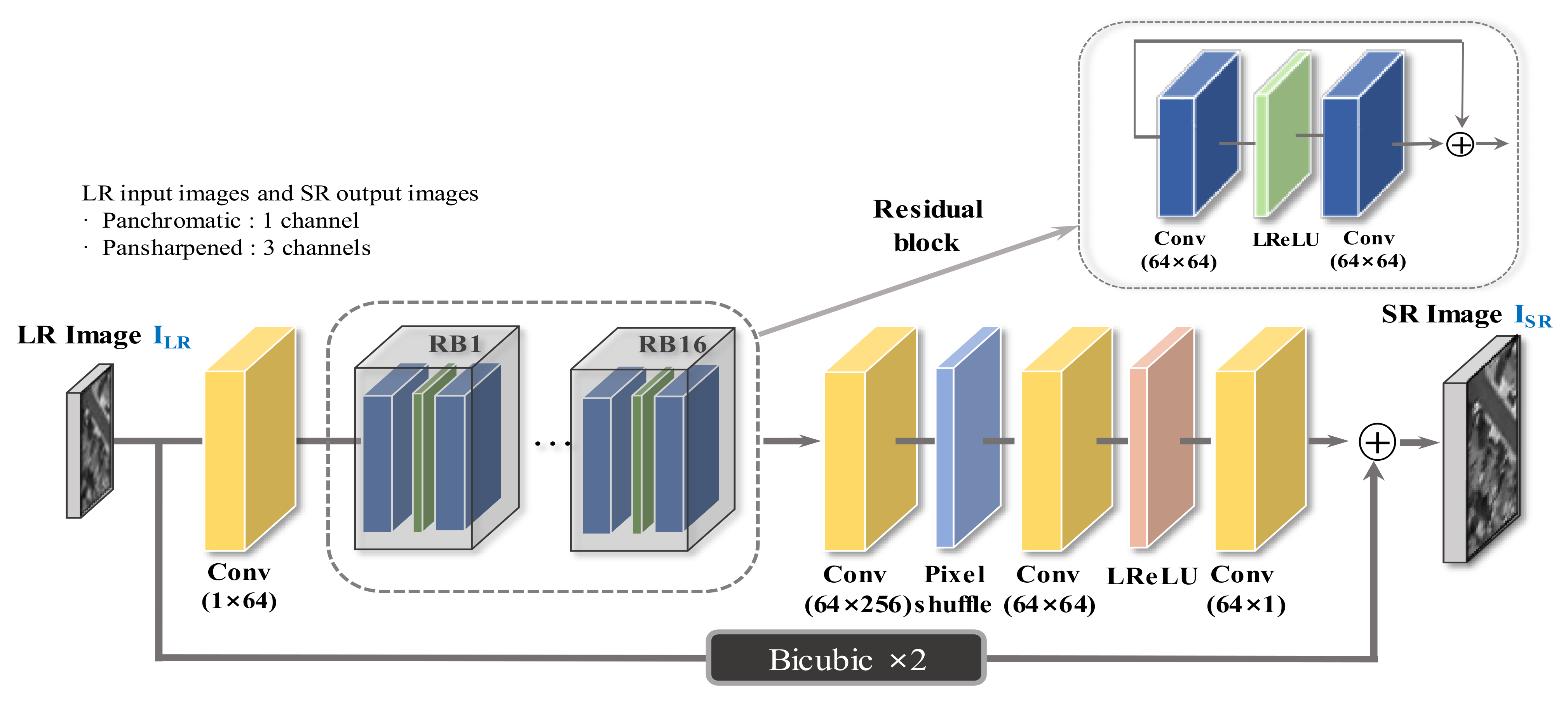 Remotesensing 13 03301 g004 550