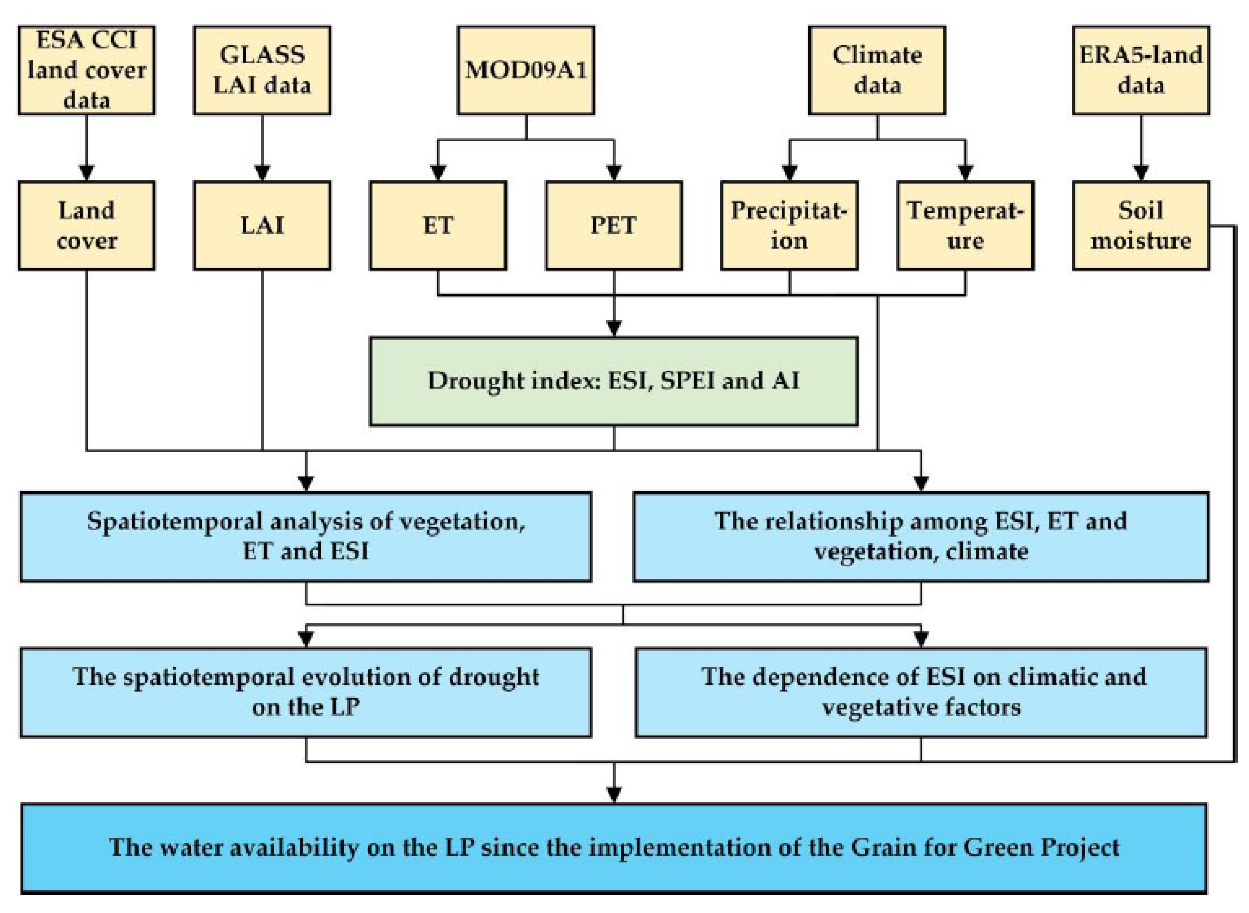 Remotesensing 13 03302 g0a1