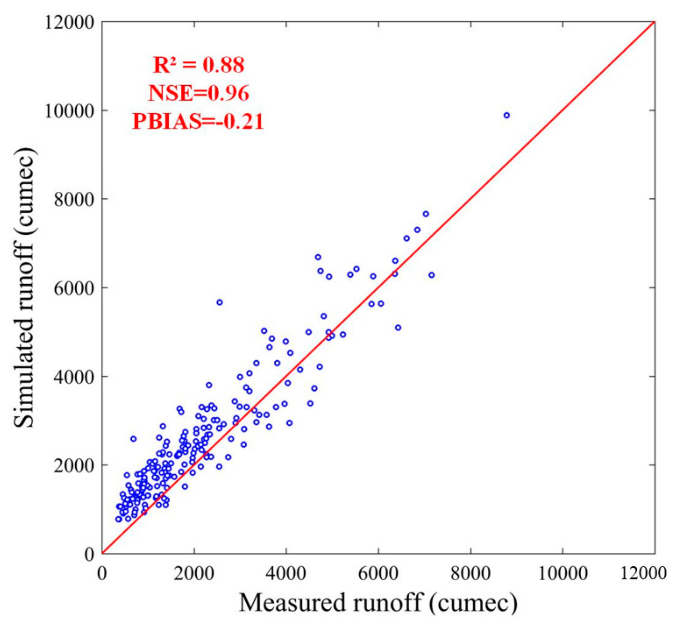 Remotesensing 13 03304 g005 550