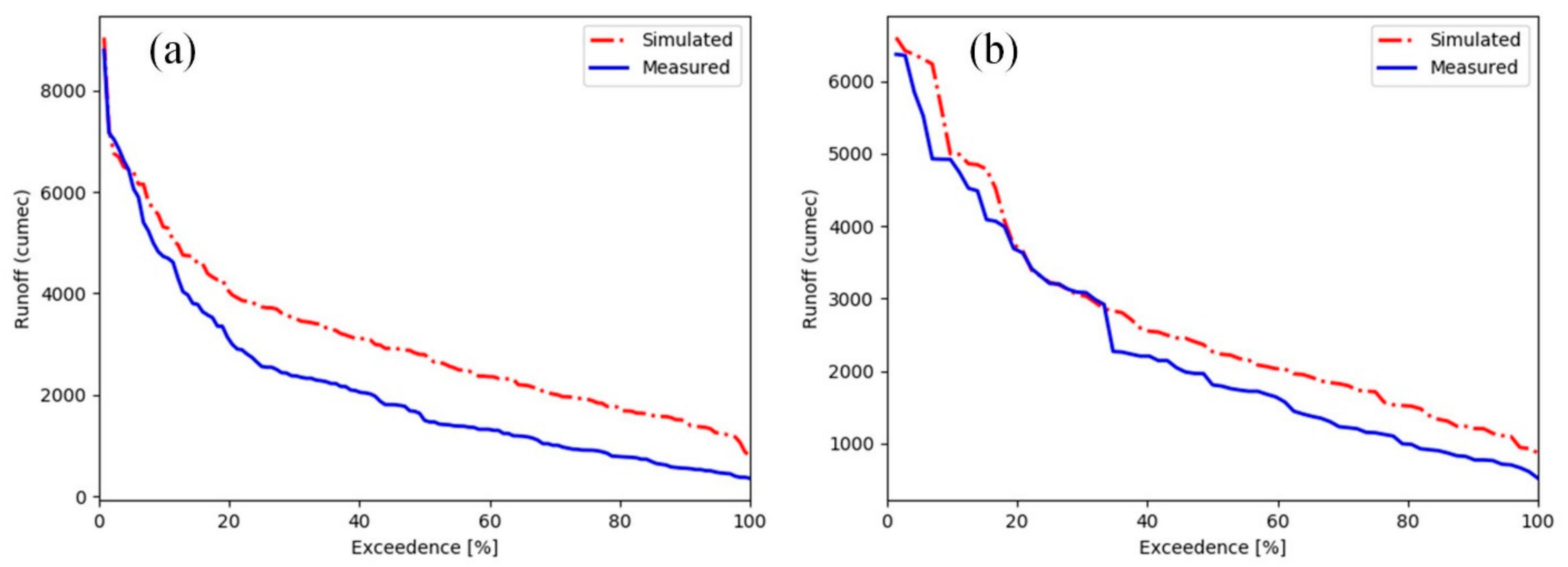 Remotesensing 13 03304 g006 550