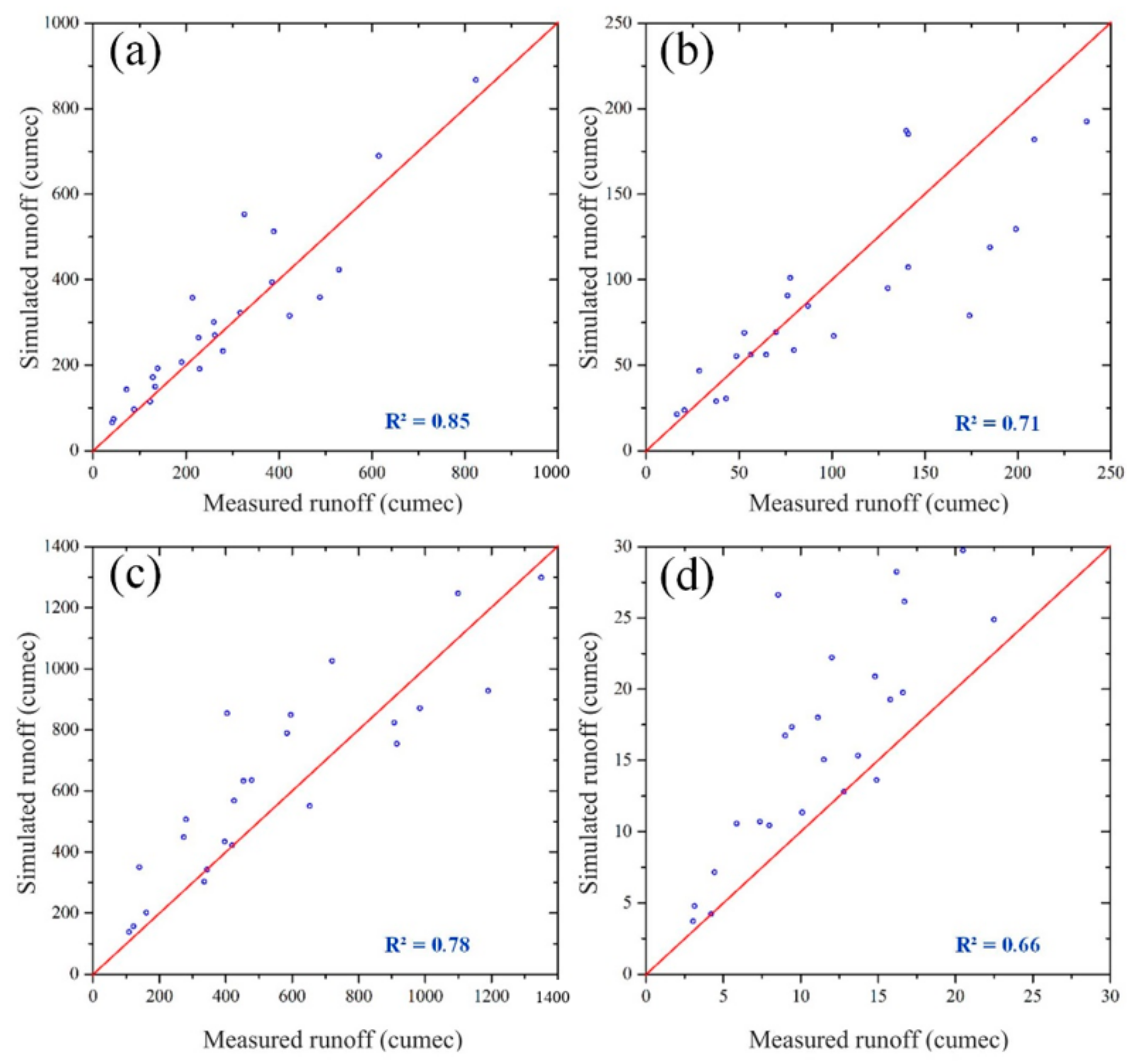 Remotesensing 13 03304 g007 550