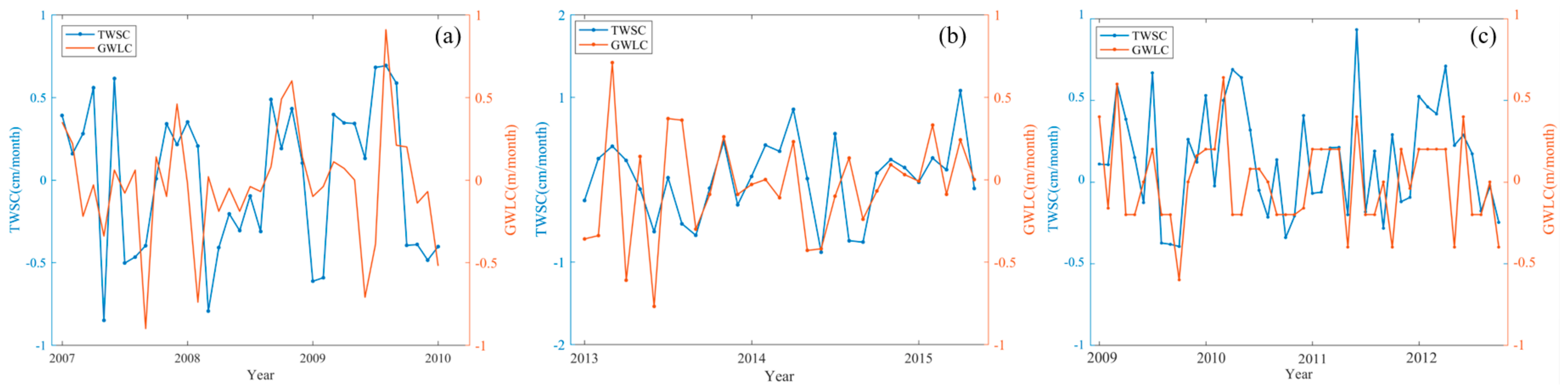 Remotesensing 13 03304 g011 550