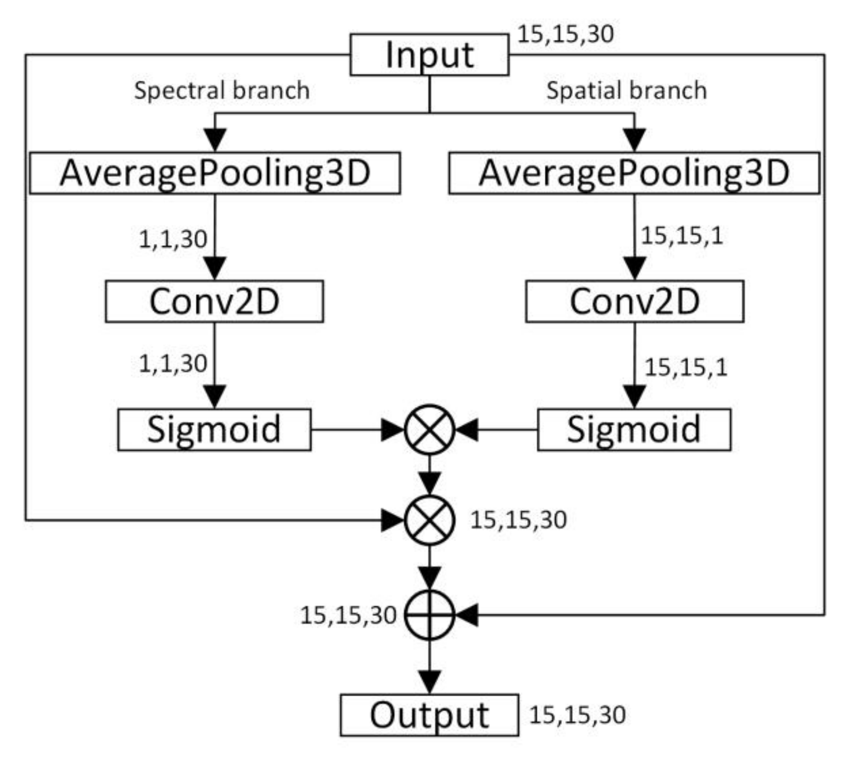 Remotesensing 13 03305 g002