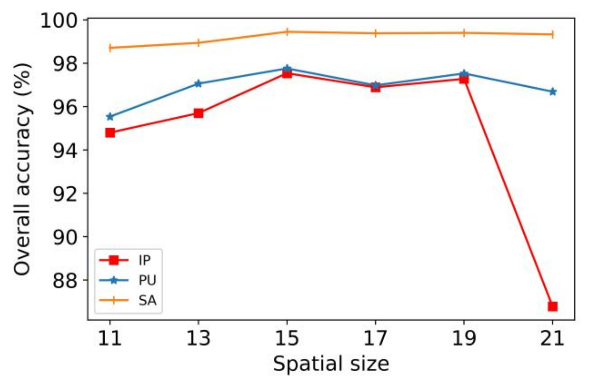 Remotesensing 13 03305 g009