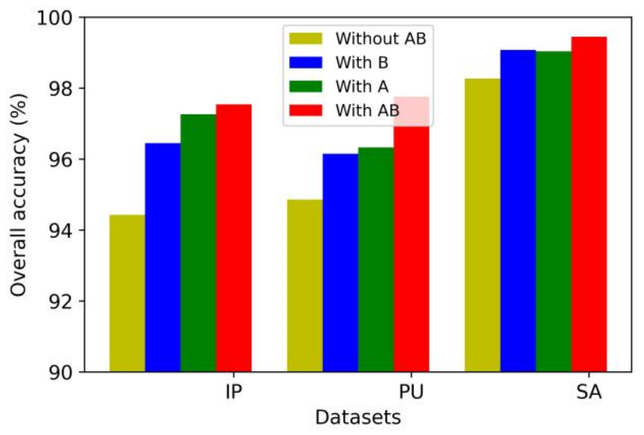 Remotesensing 13 03305 g012