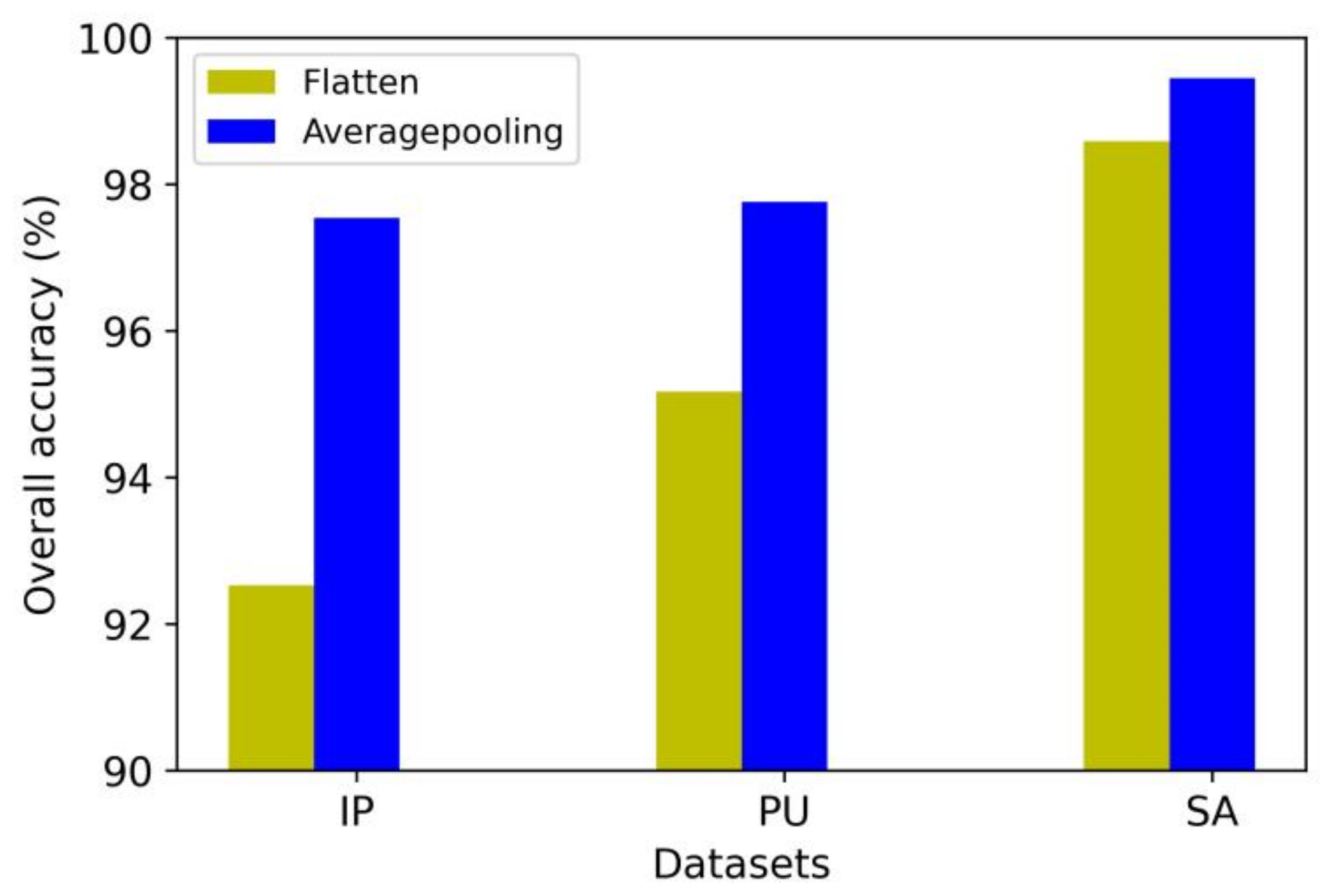 Remotesensing 13 03305 g014
