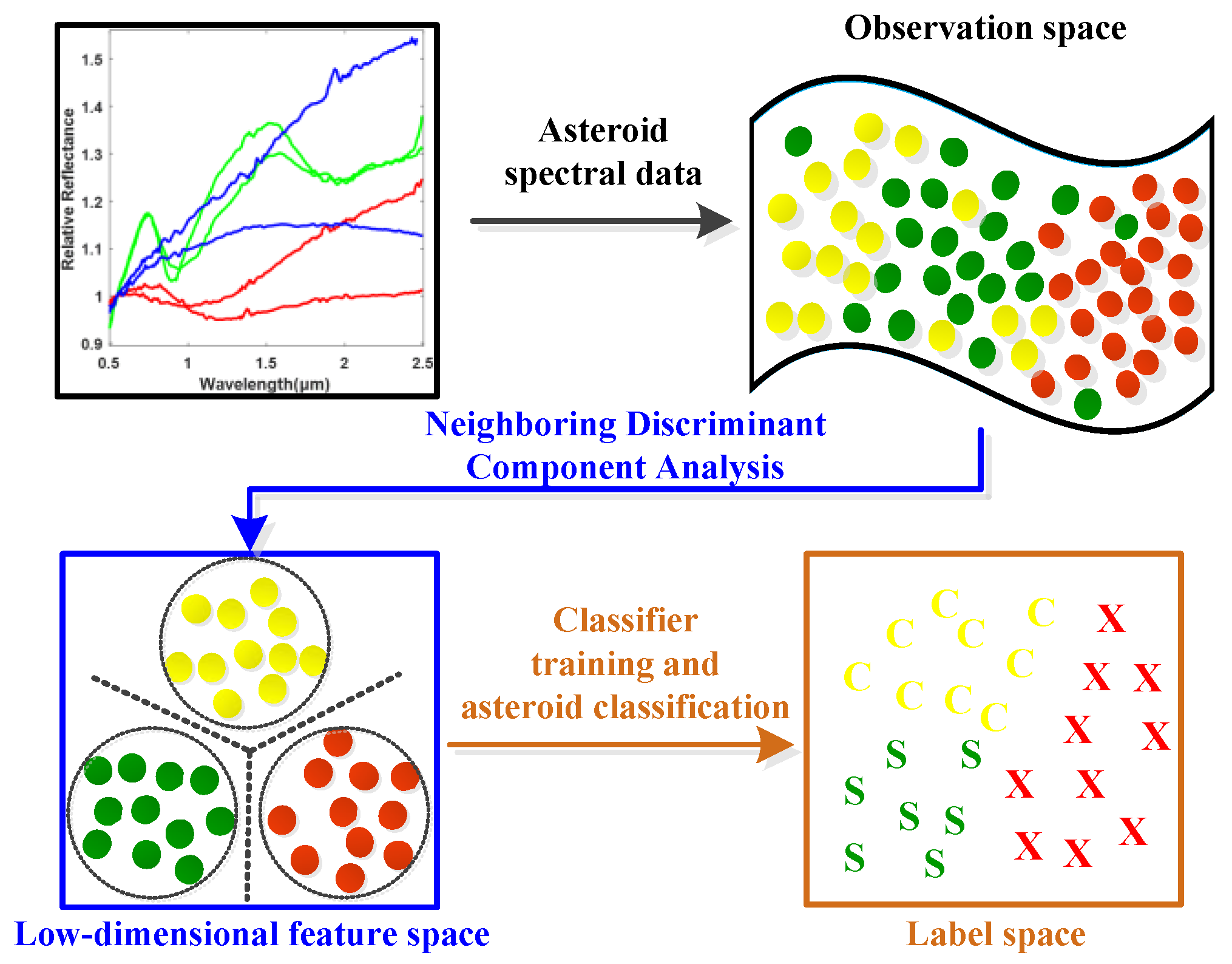 Remotesensing 13 03306 g001 550