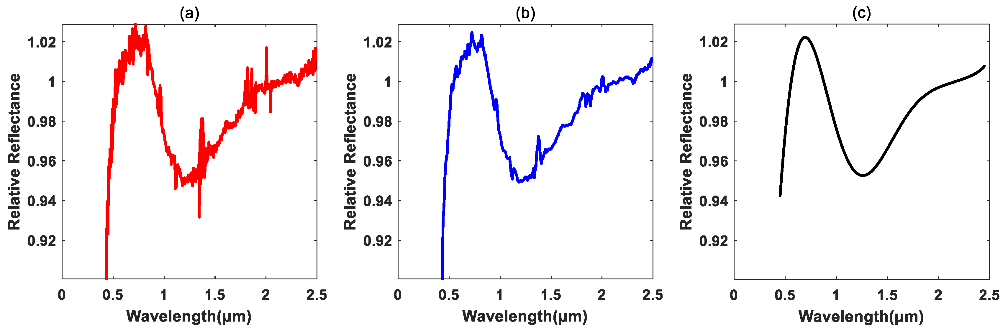Remotesensing 13 03306 g003 550