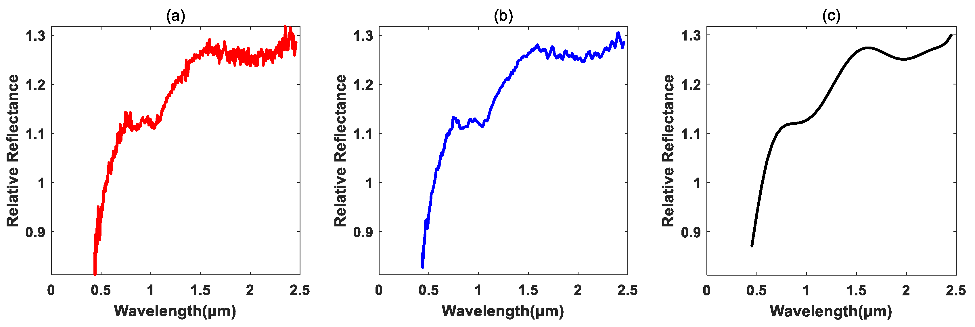Remotesensing 13 03306 g004 550
