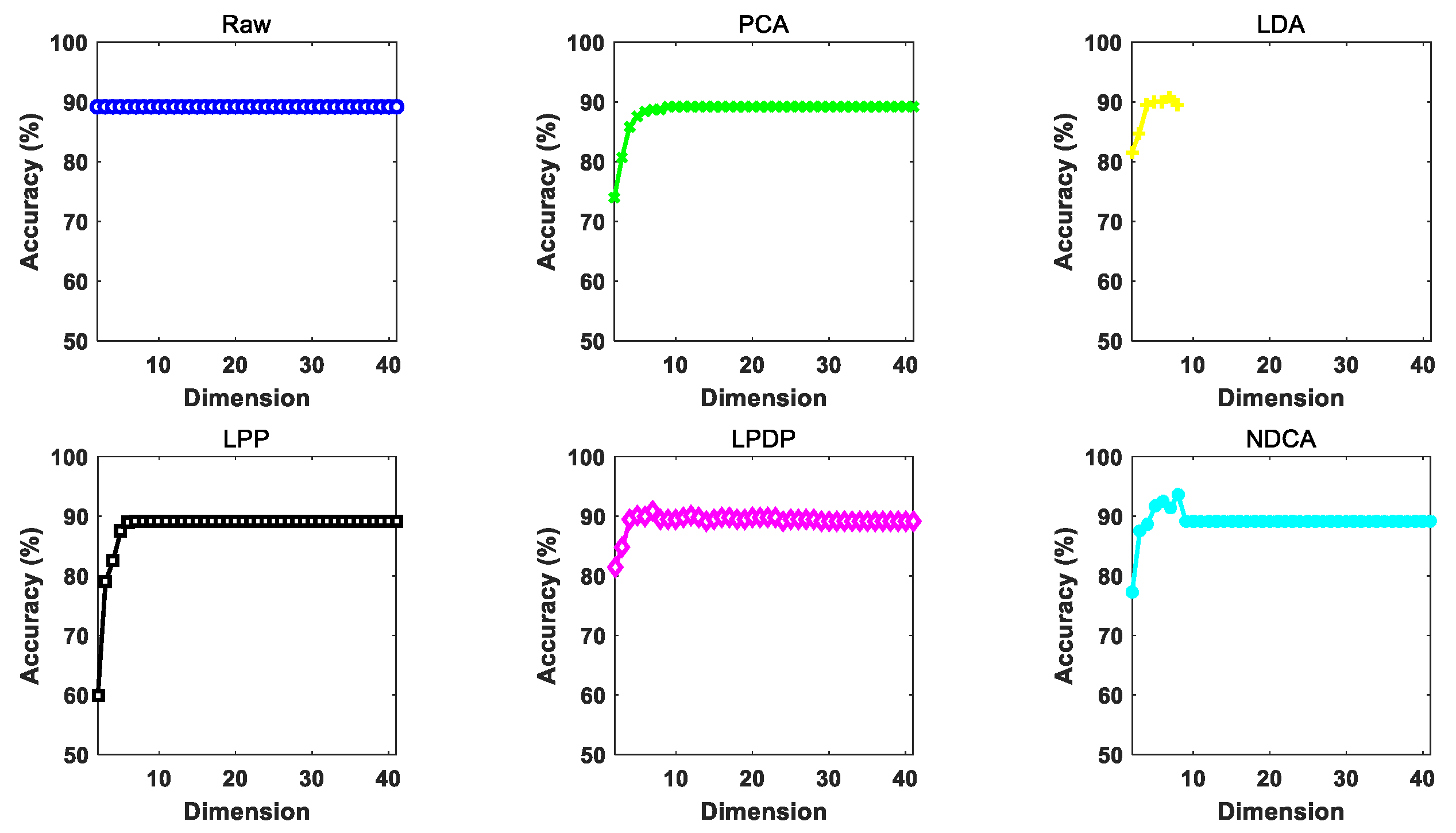 Remotesensing 13 03306 g007 550