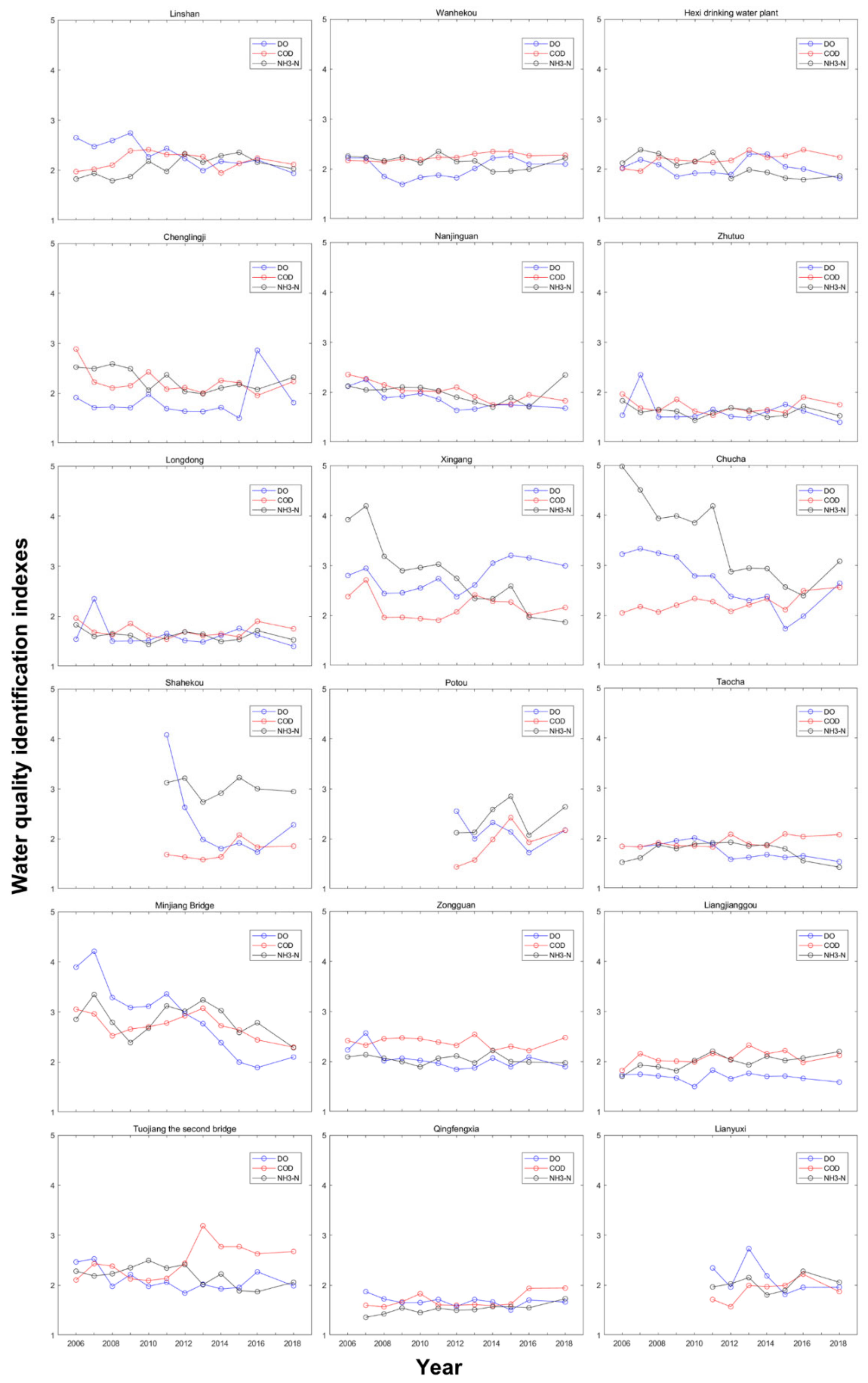 Remotesensing 13 03309 g007
