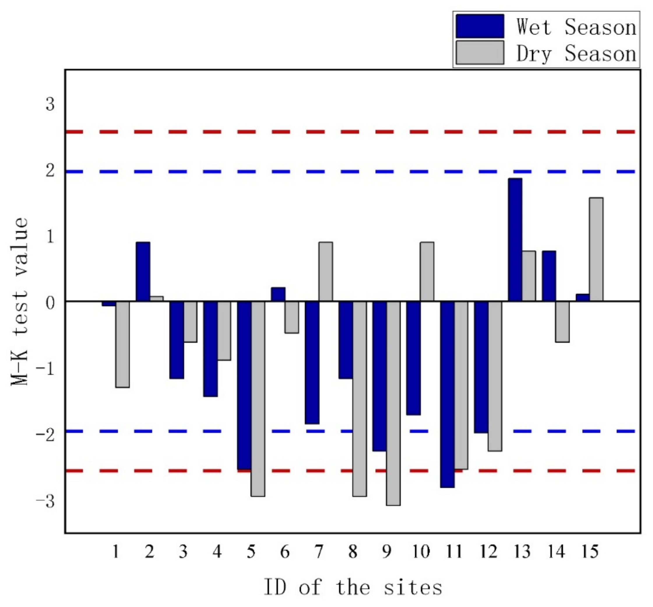 Remotesensing 13 03309 g008