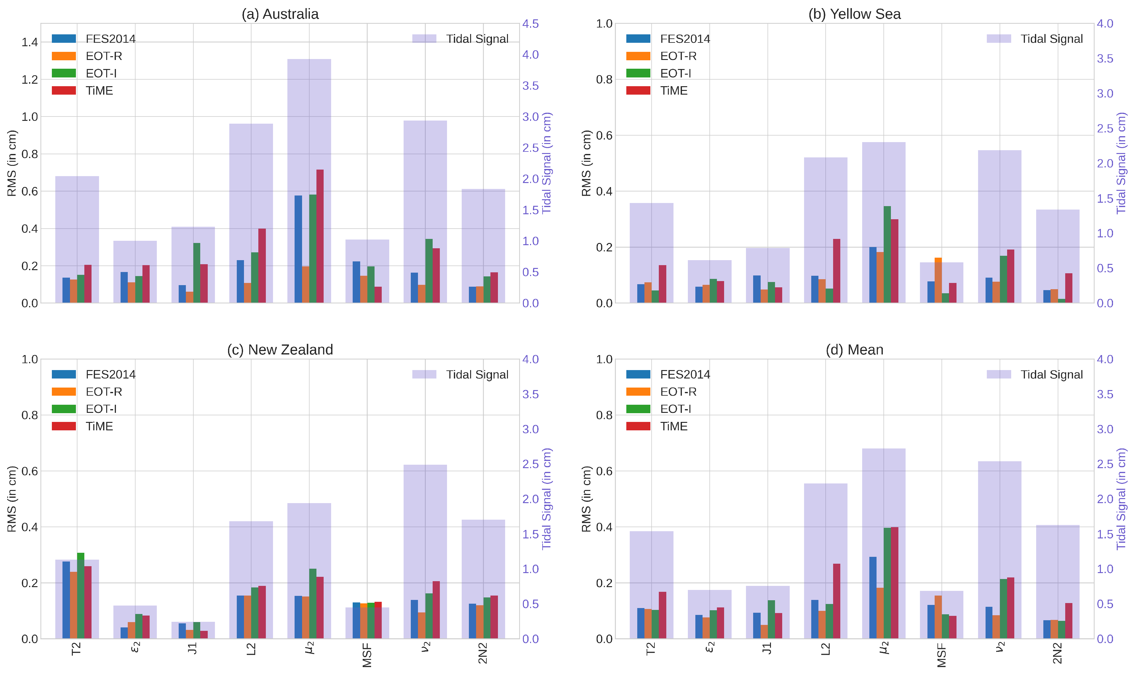 Remotesensing 13 03310 g004 550