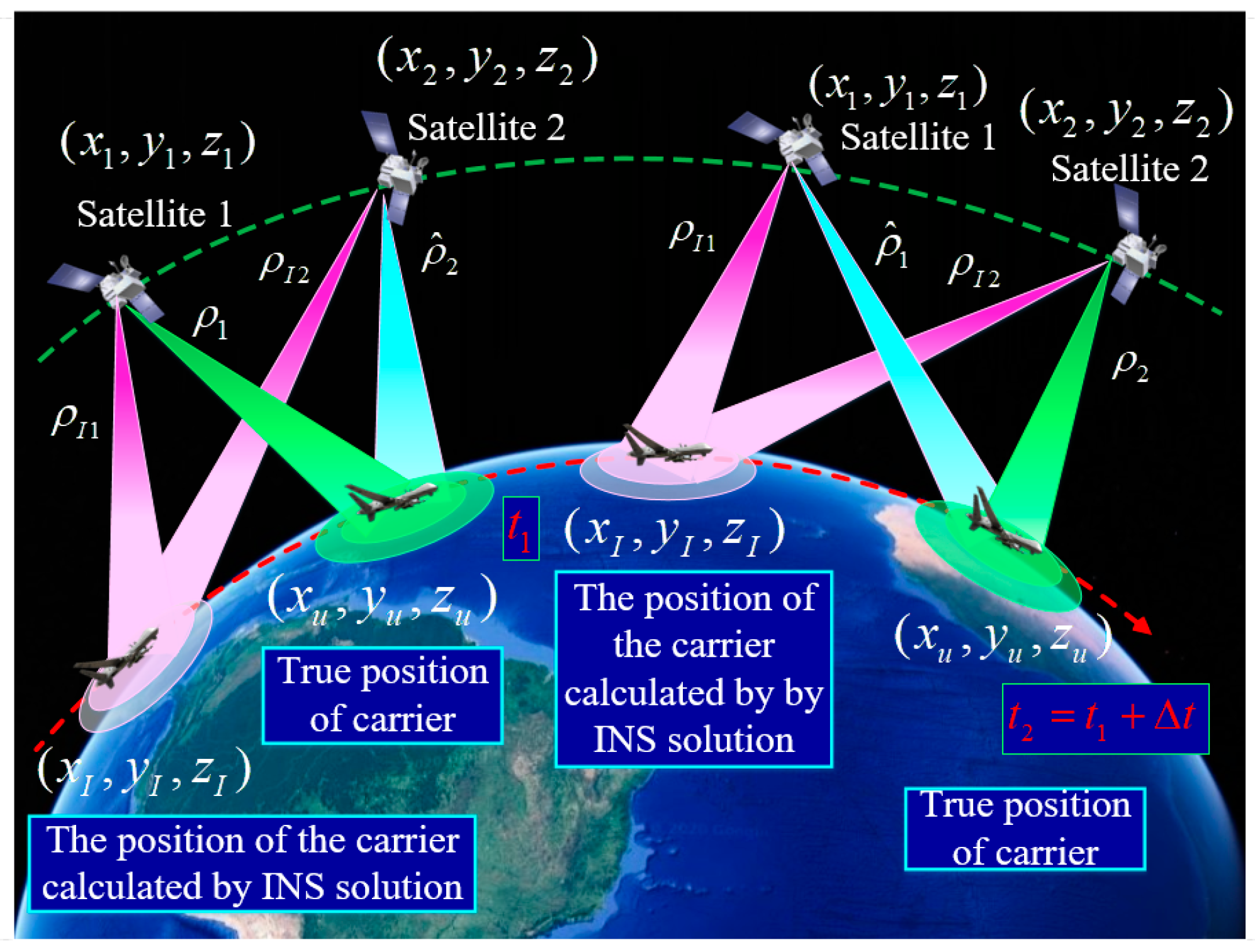 Remotesensing 13 03312 g002